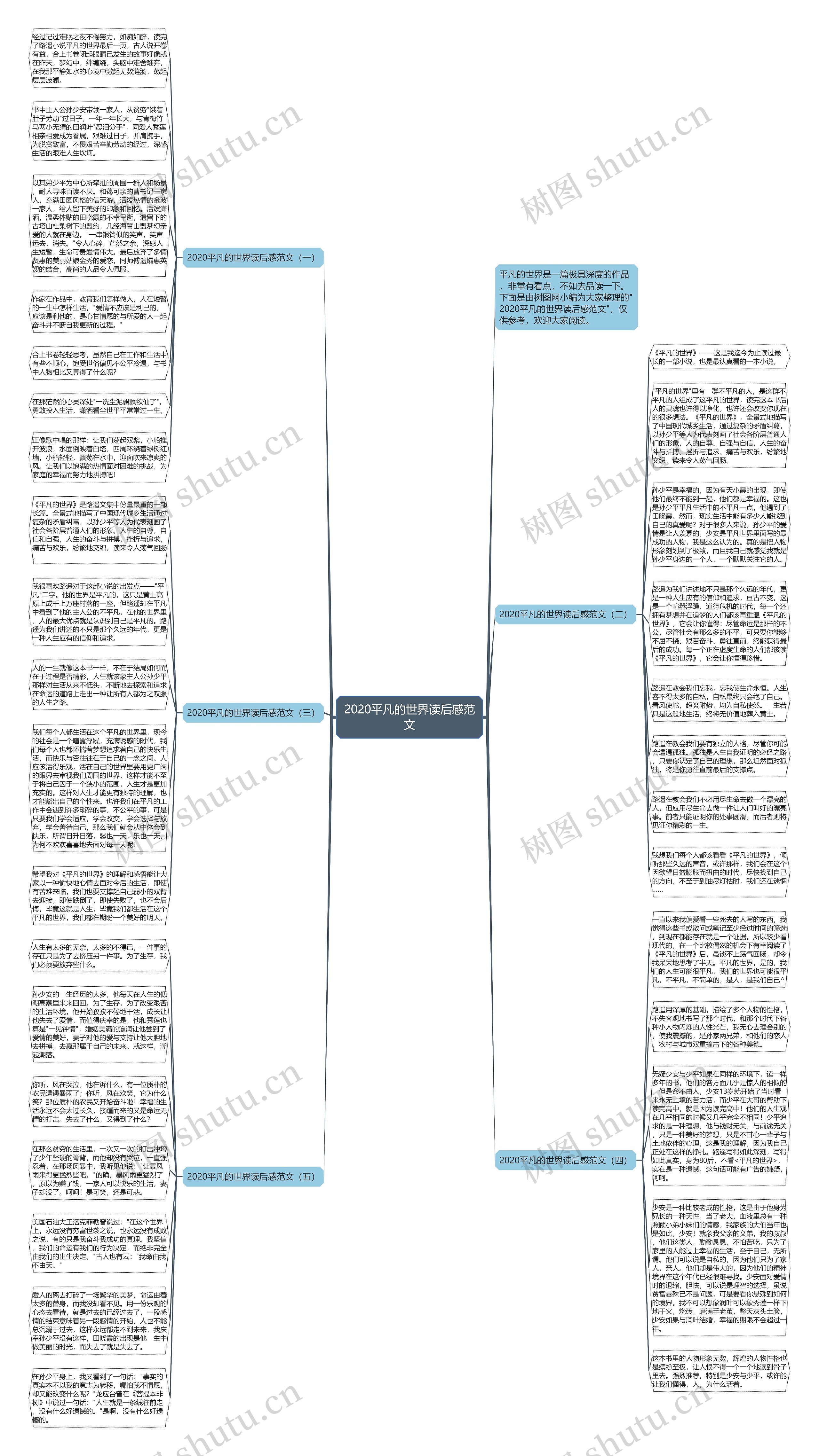 2020平凡的世界读后感范文思维导图