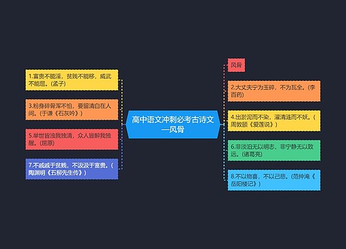 高中语文冲刺必考古诗文—风骨