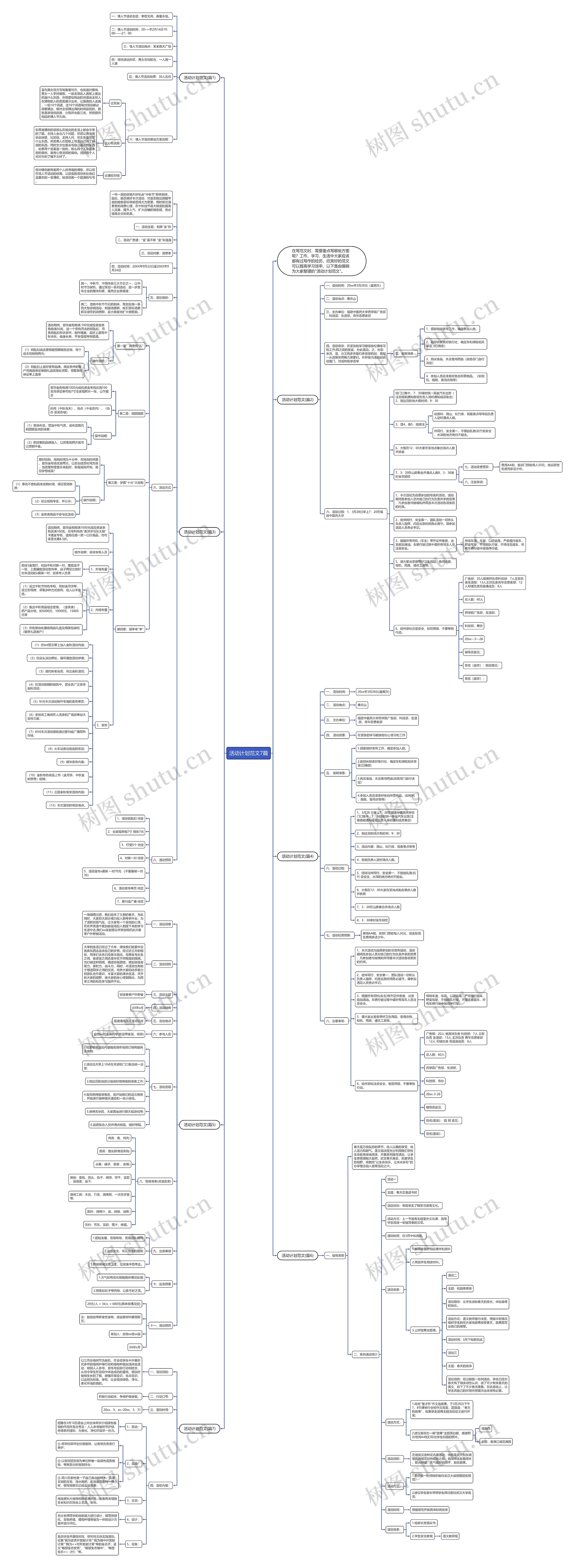活动计划范文7篇思维导图