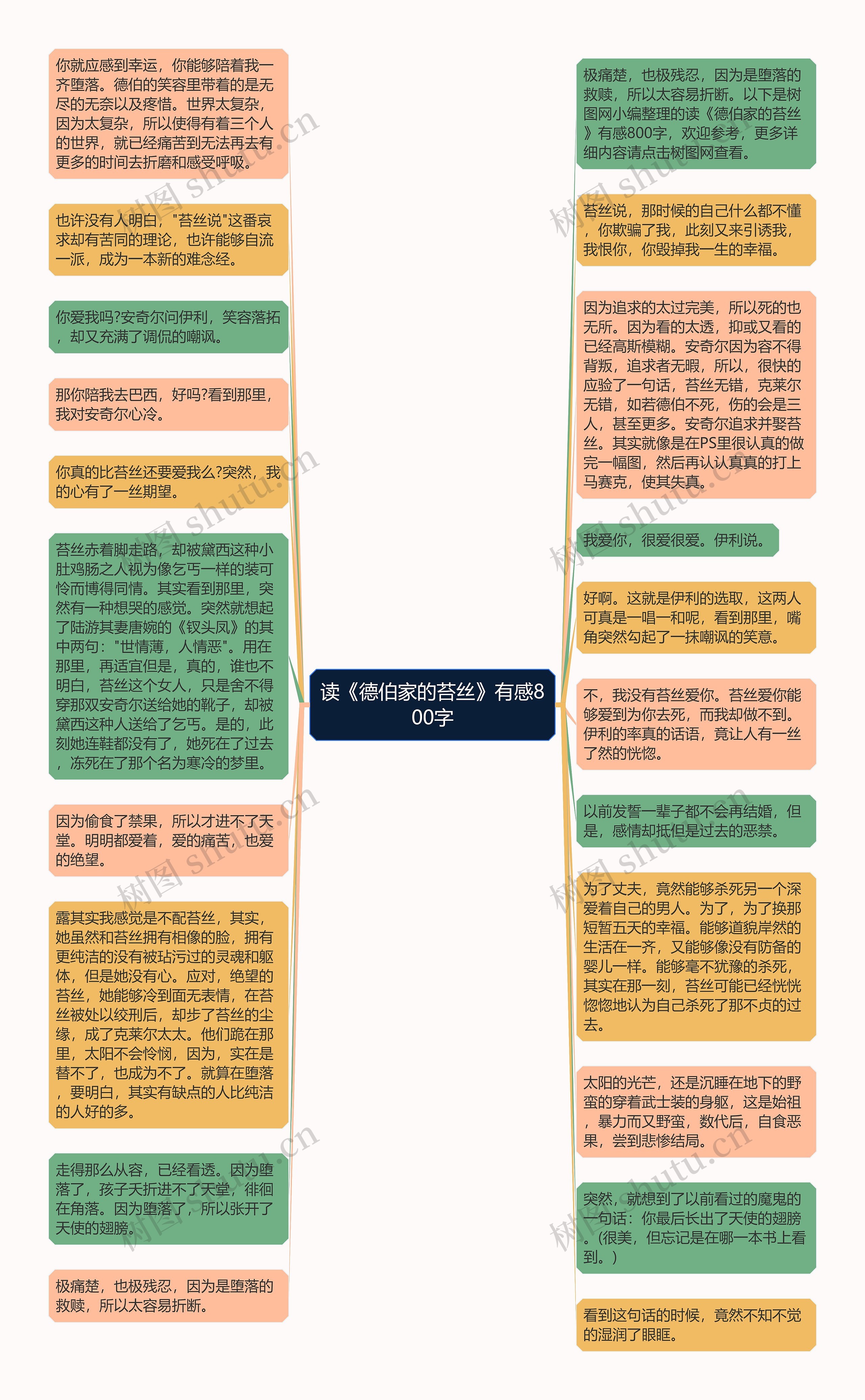 读《德伯家的苔丝》有感800字