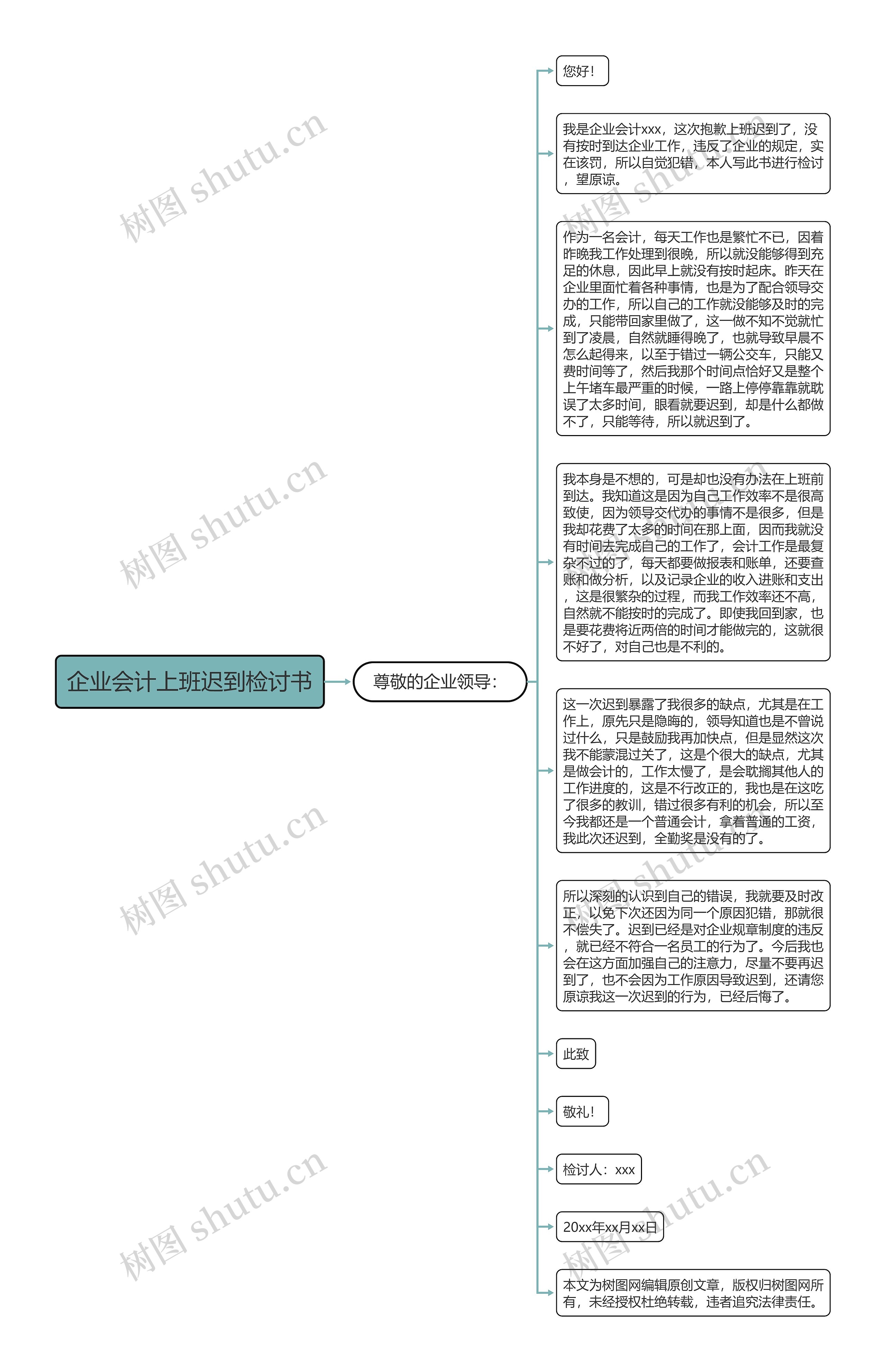 企业会计上班迟到检讨书思维导图