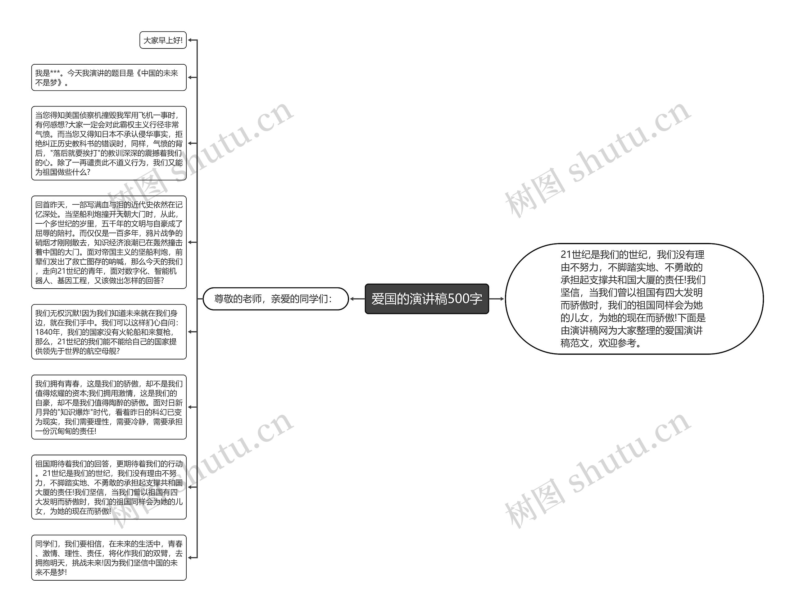 爱国的演讲稿500字思维导图