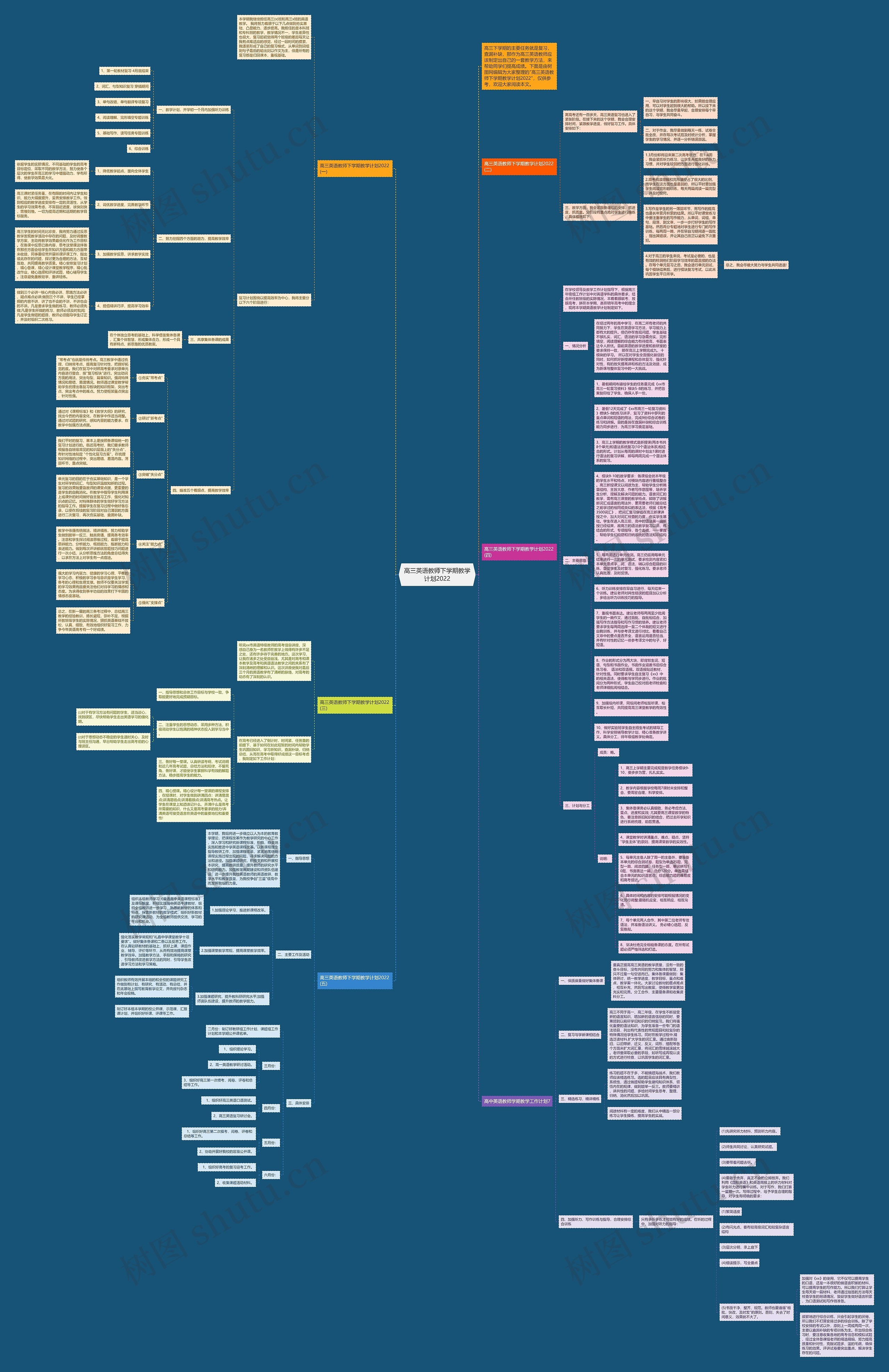 高三英语教师下学期教学计划2022思维导图
