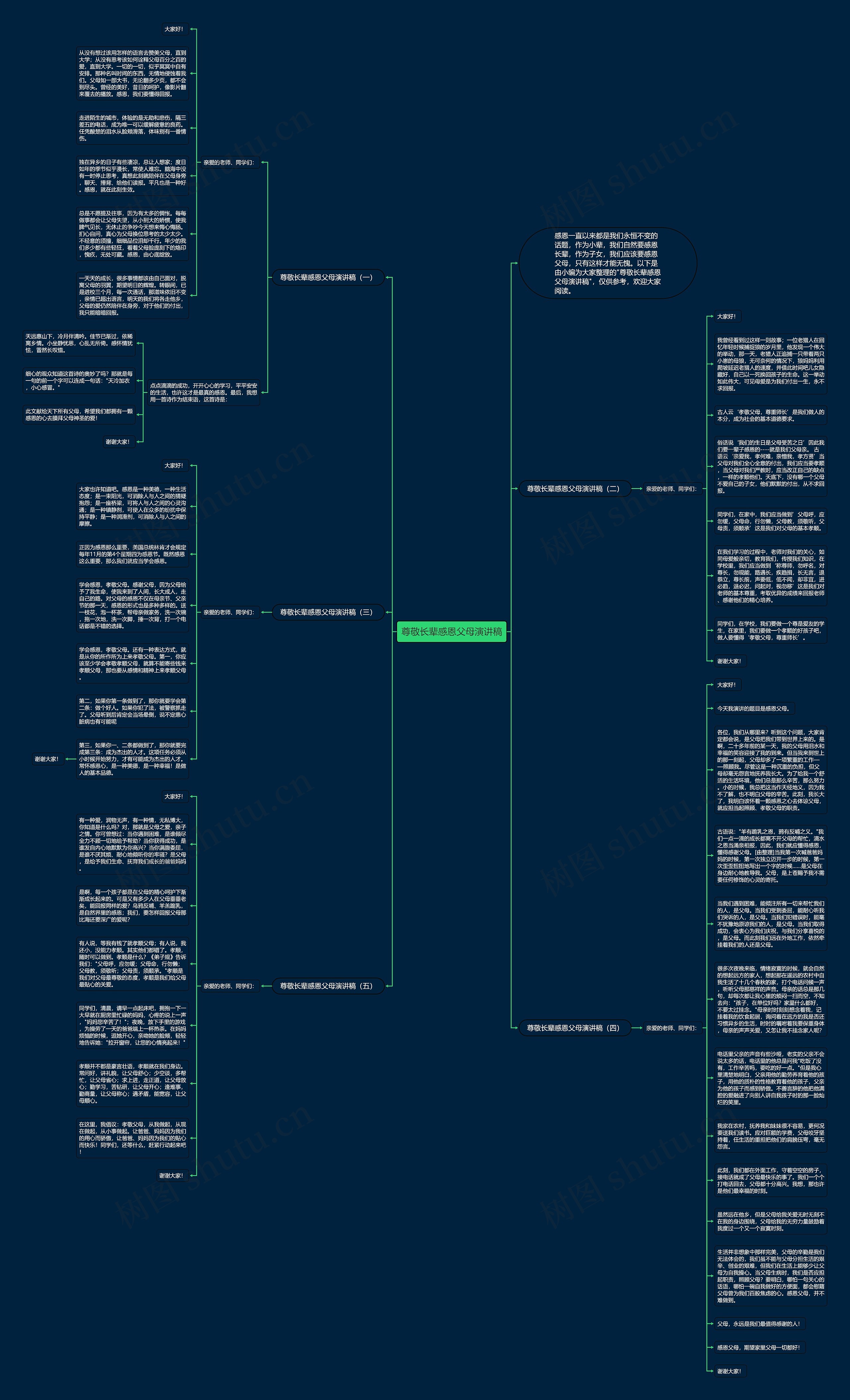 尊敬长辈感恩父母演讲稿思维导图