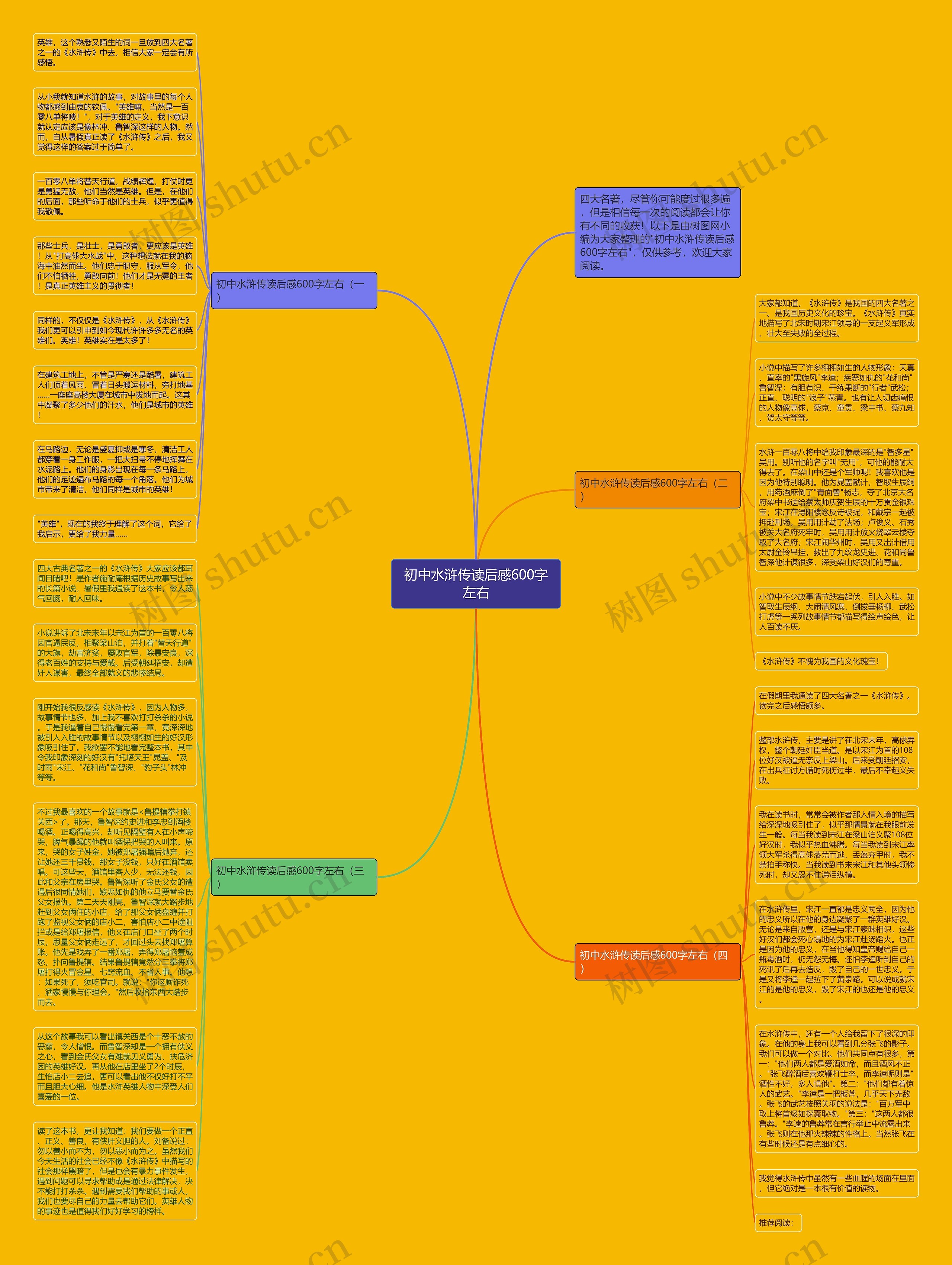 初中水浒传读后感600字左右思维导图