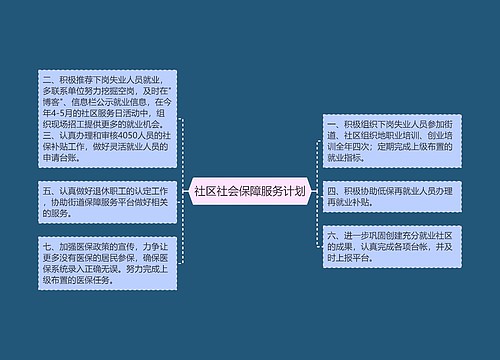 社区社会保障服务计划