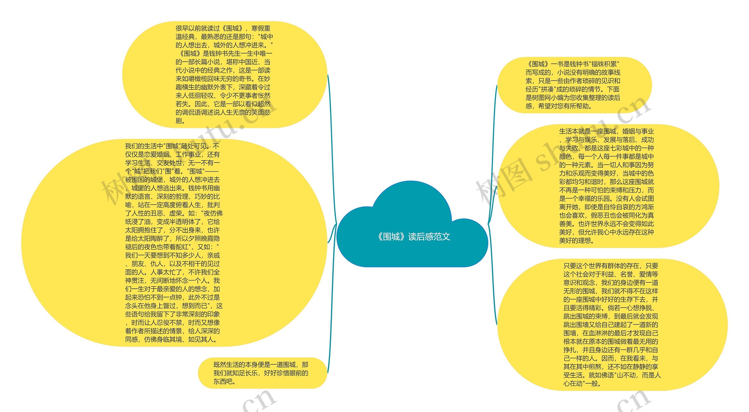 《围城》读后感范文思维导图