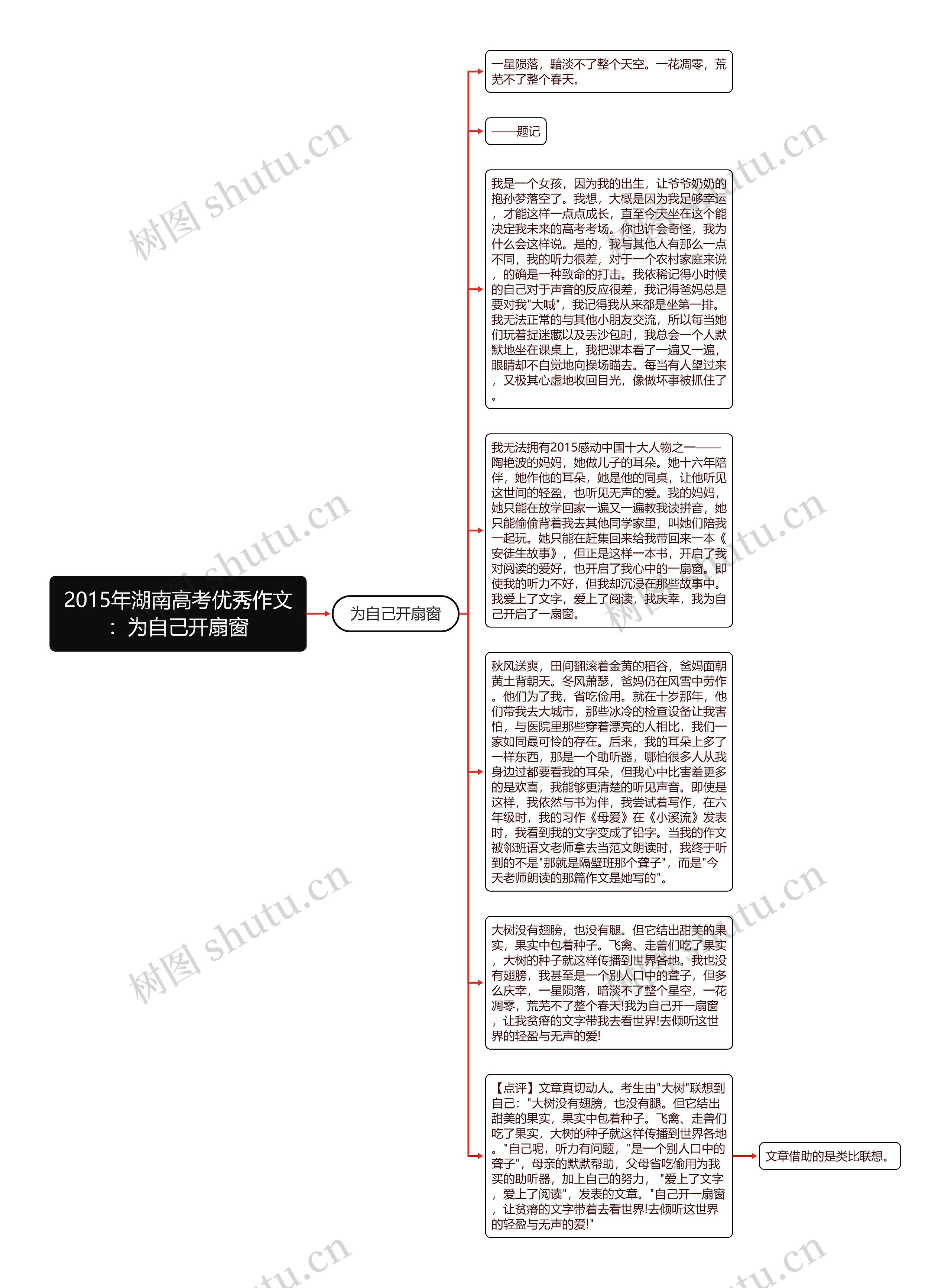 2015年湖南高考优秀作文：为自己开扇窗