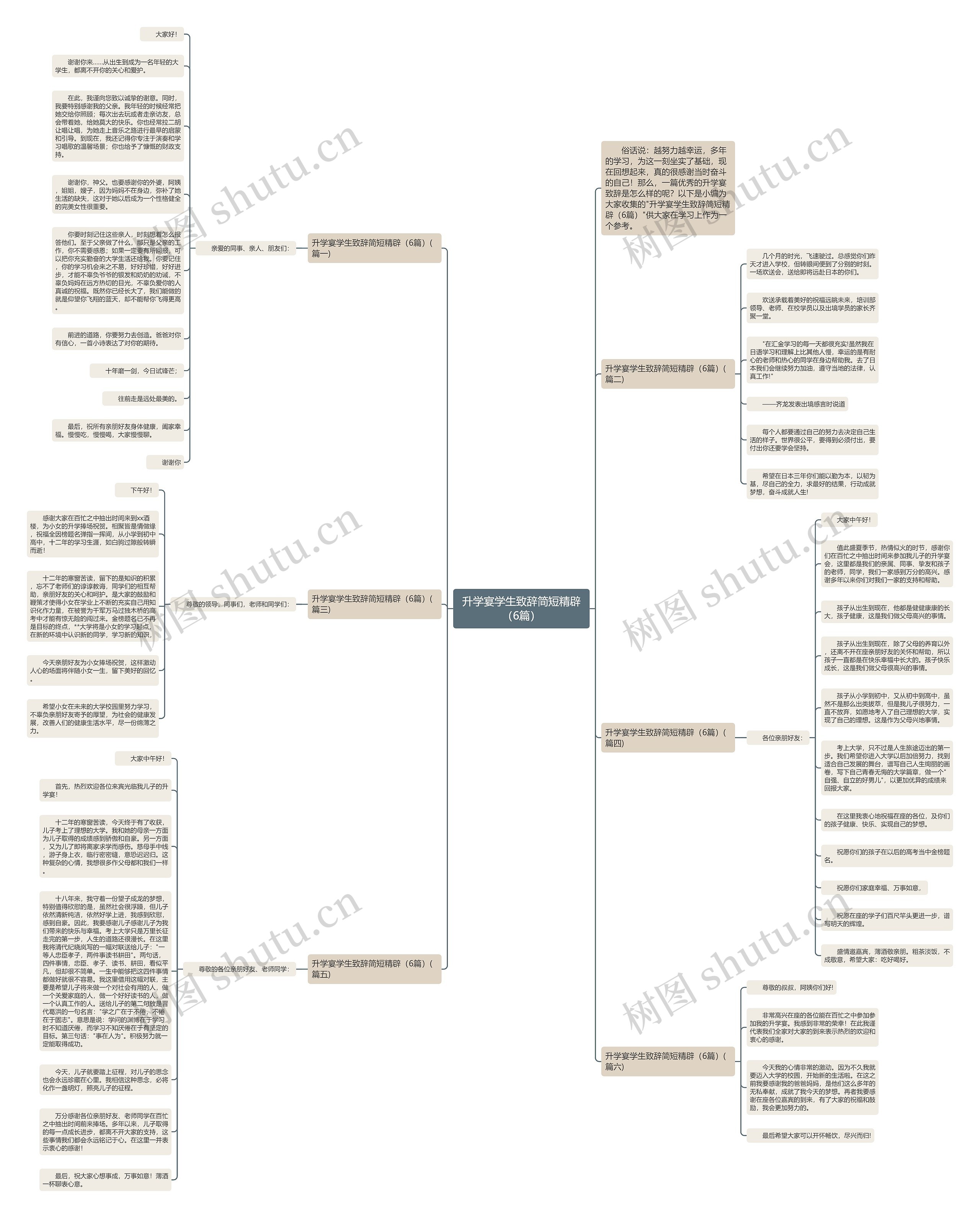 升学宴学生致辞简短精辟（6篇）思维导图