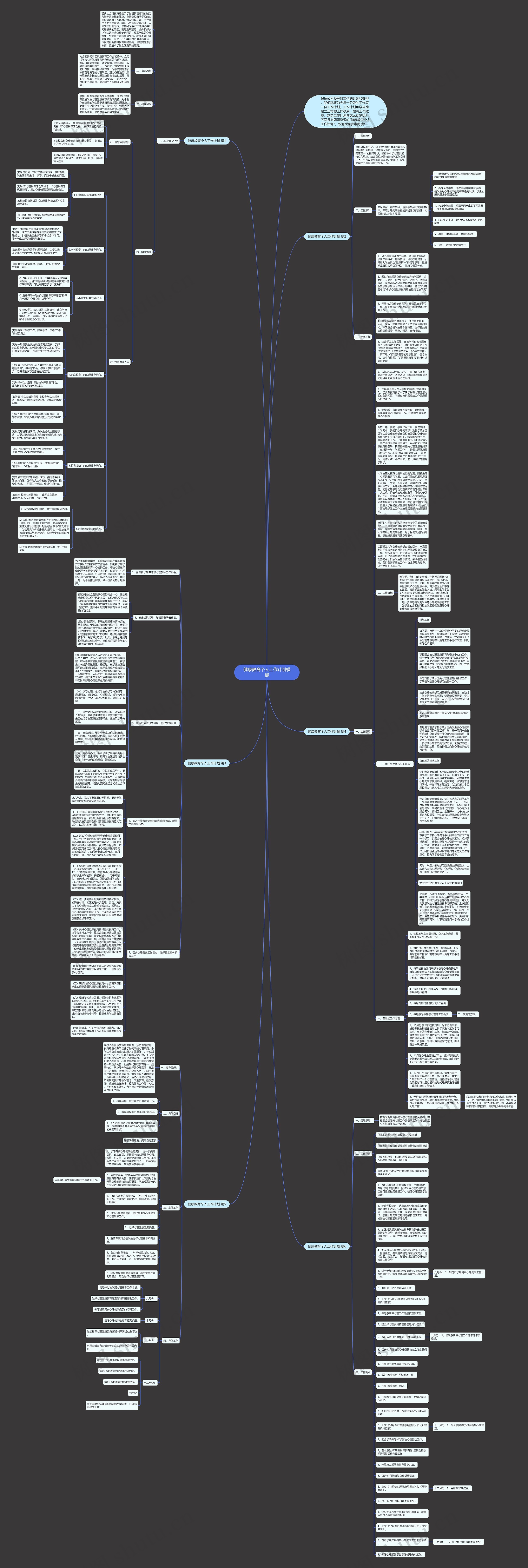 健康教育个人工作计划思维导图