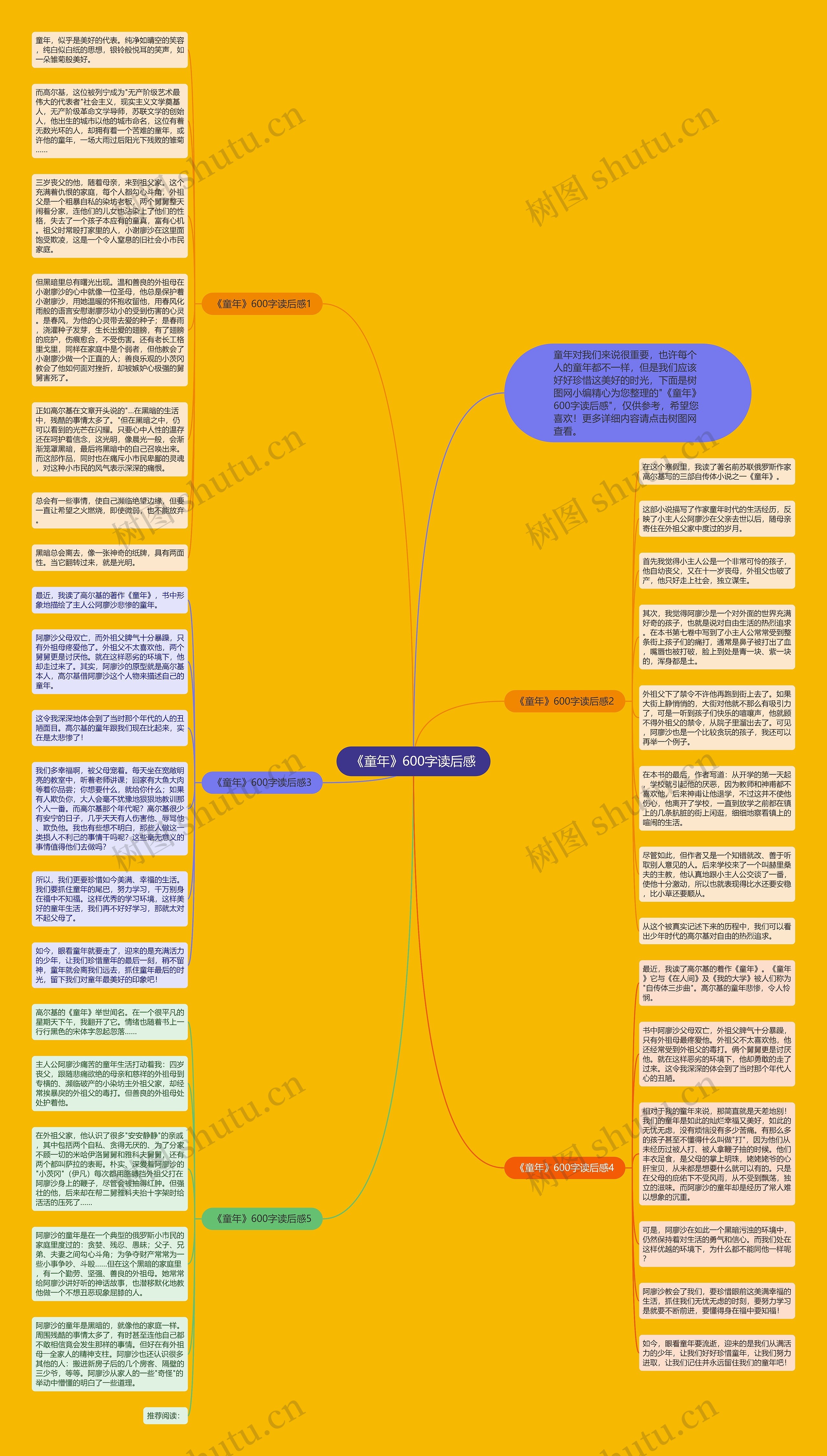 《童年》600字读后感思维导图