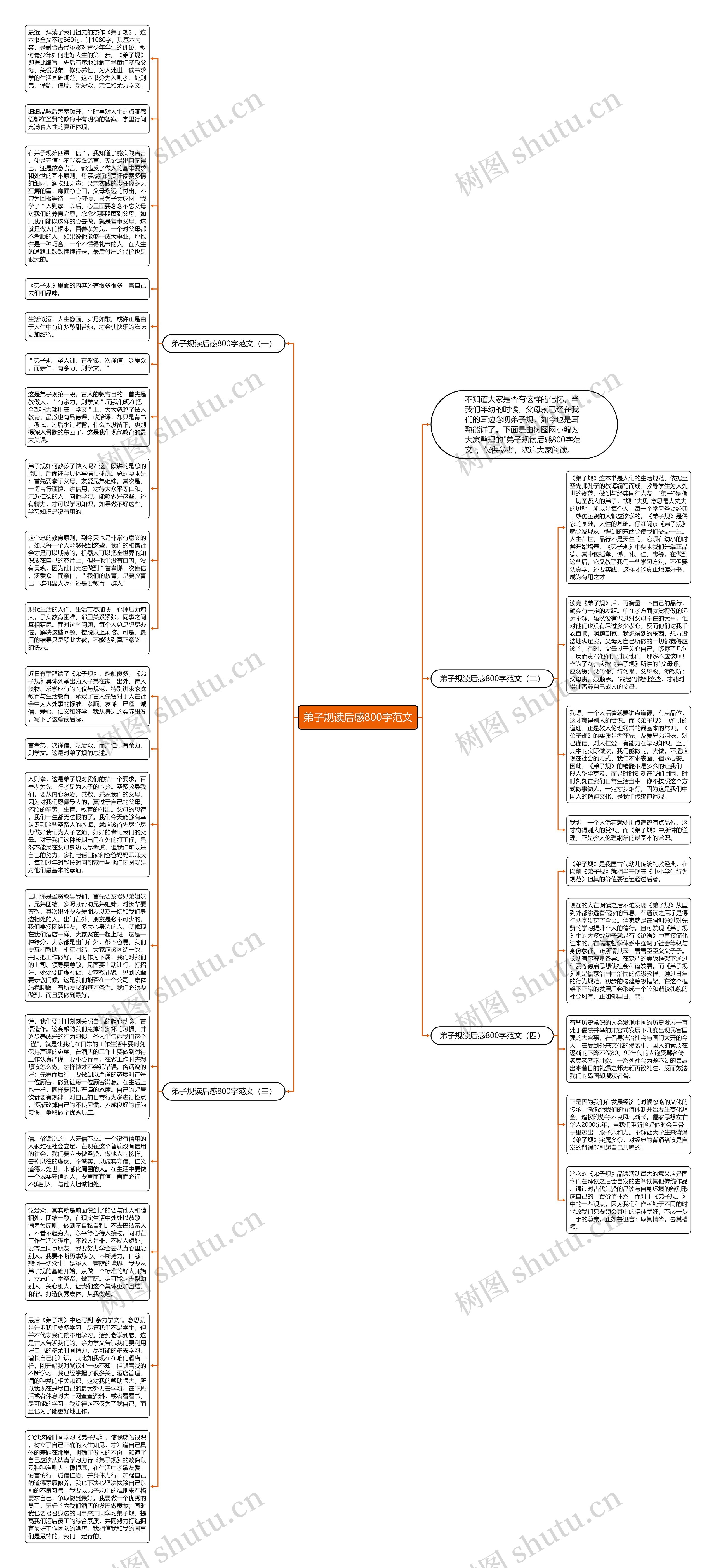 弟子规读后感800字范文思维导图