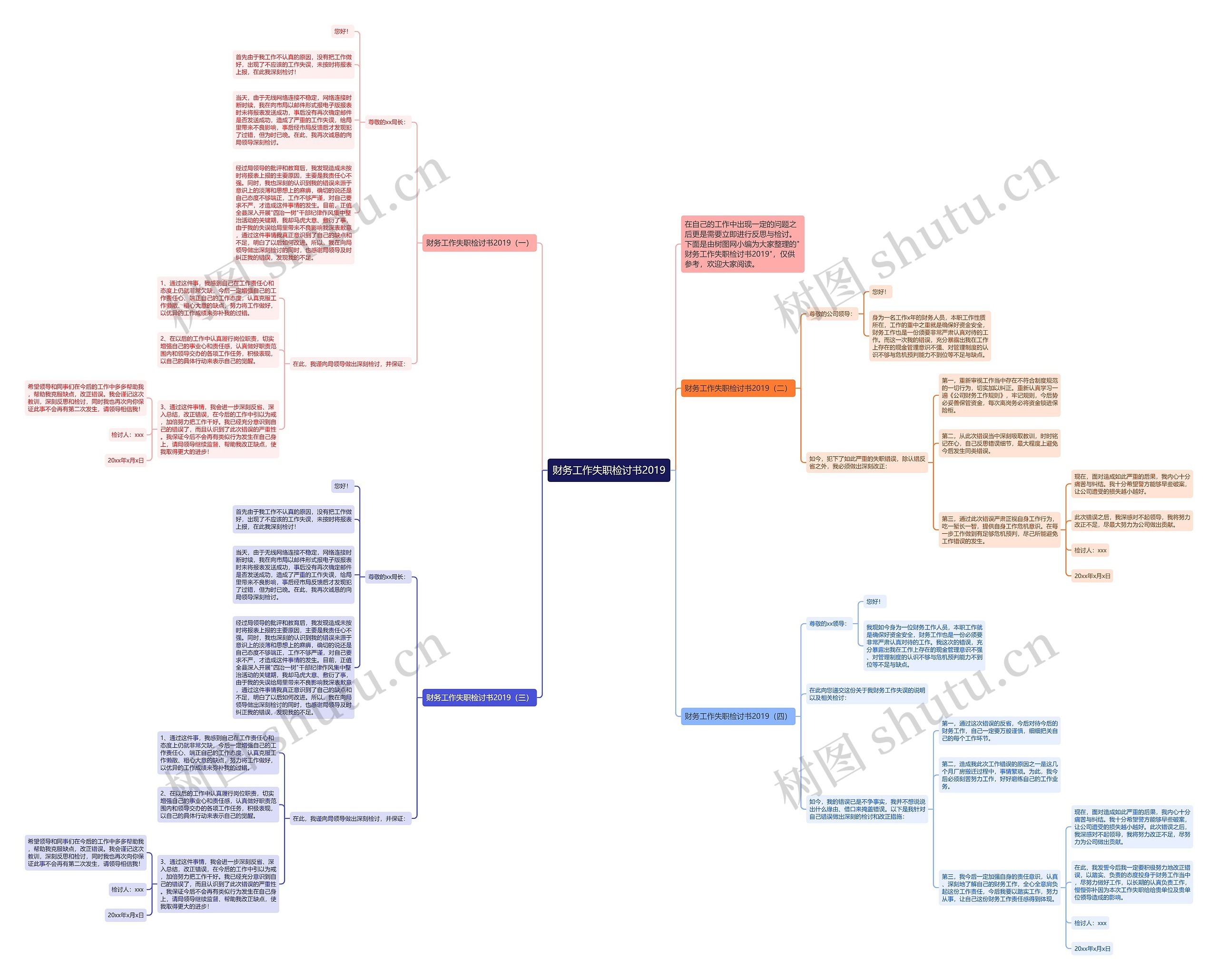 财务工作失职检讨书2019