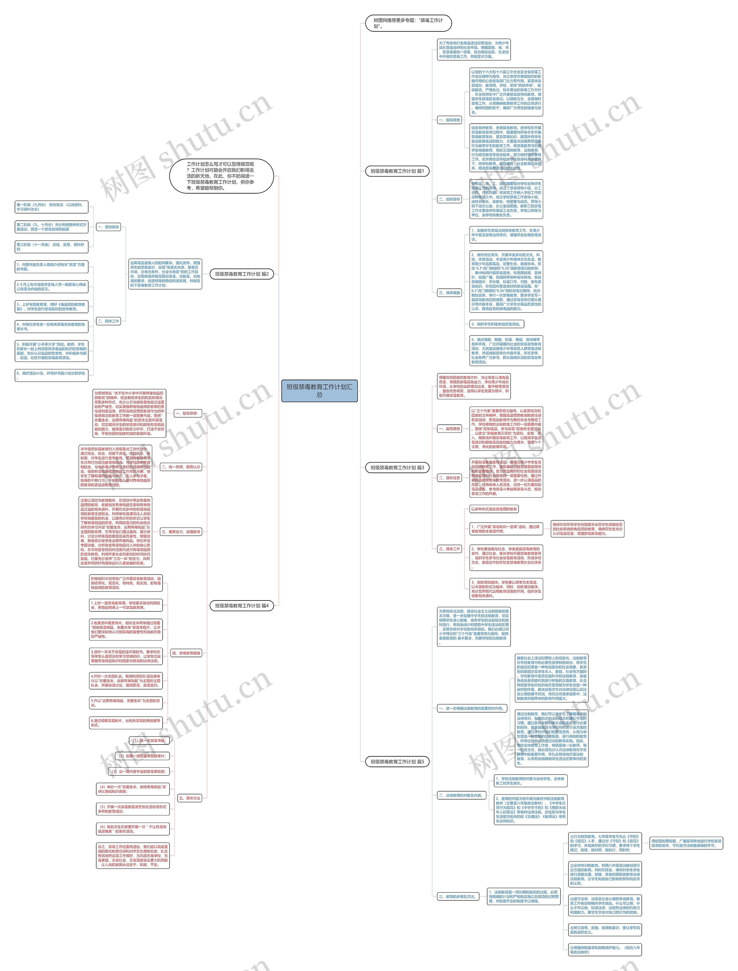 班级禁毒教育工作计划汇总思维导图