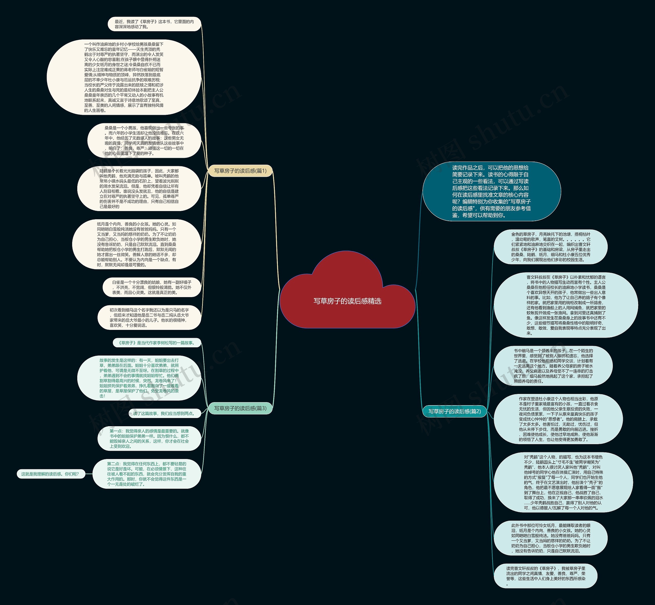 写草房子的读后感精选思维导图高清图 写草房子的读后感精选思维导图