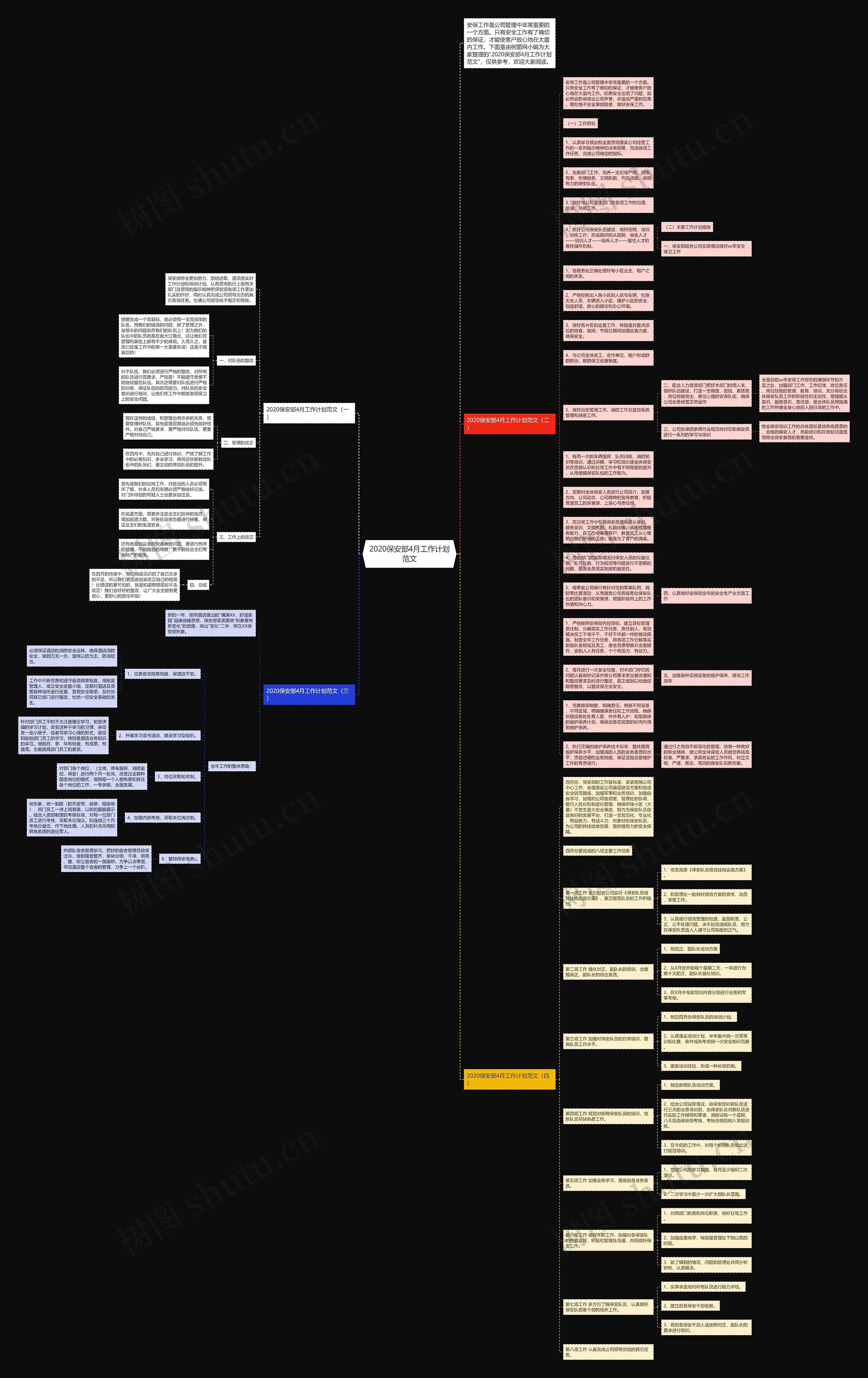 2020保安部4月工作计划范文思维导图