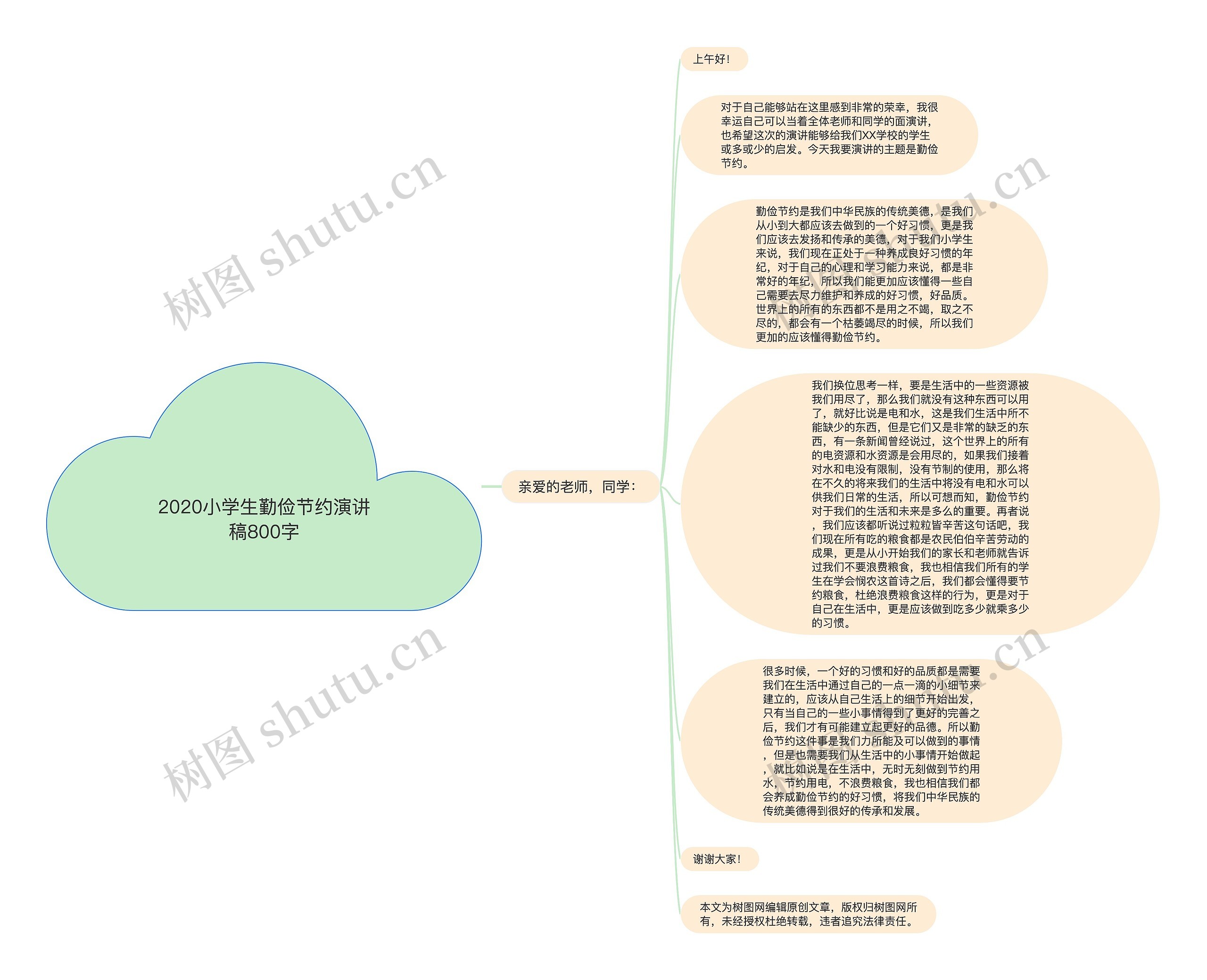 2020小学生勤俭节约演讲稿800字思维导图