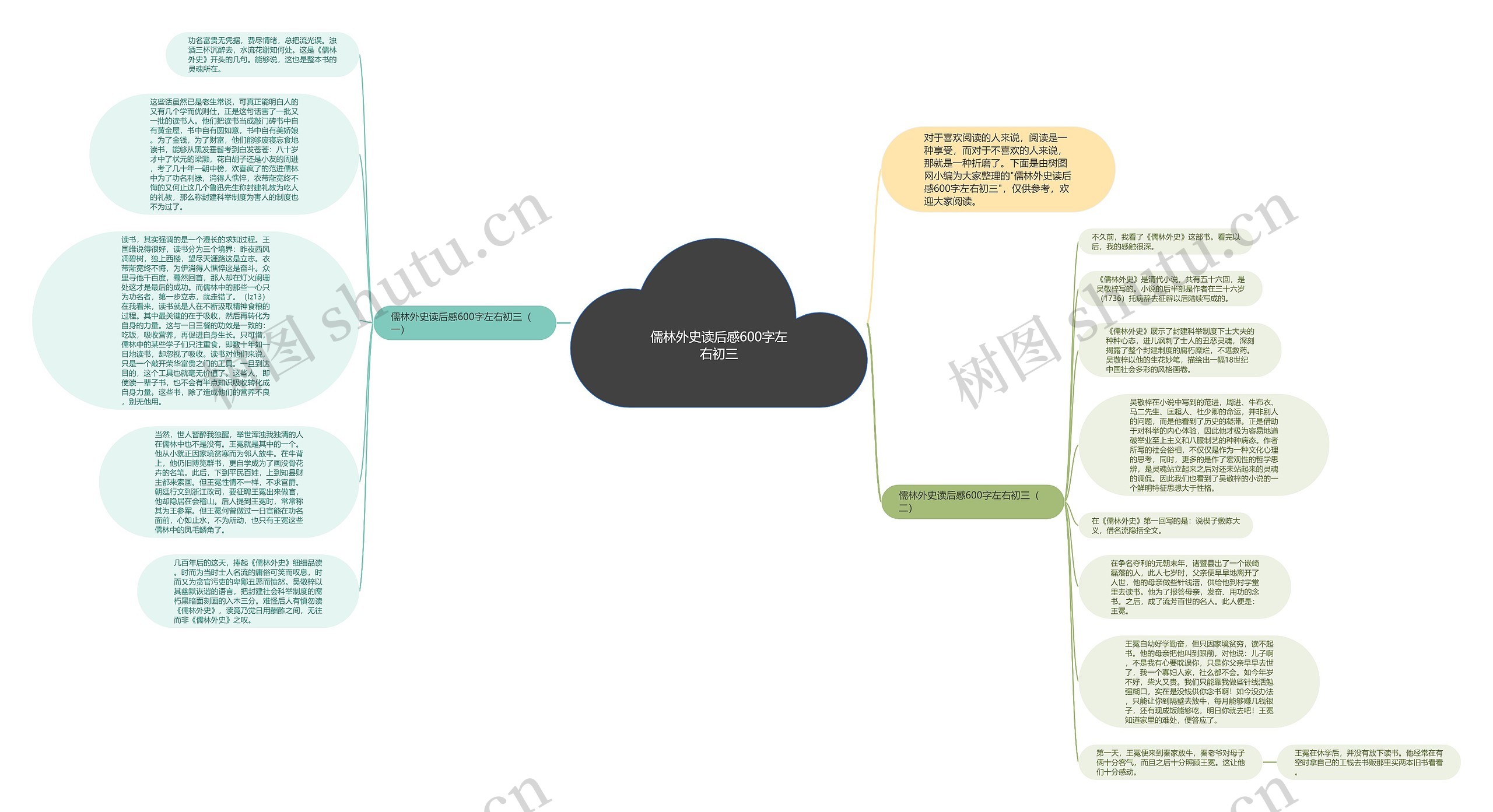儒林外史读后感600字左右初三思维导图