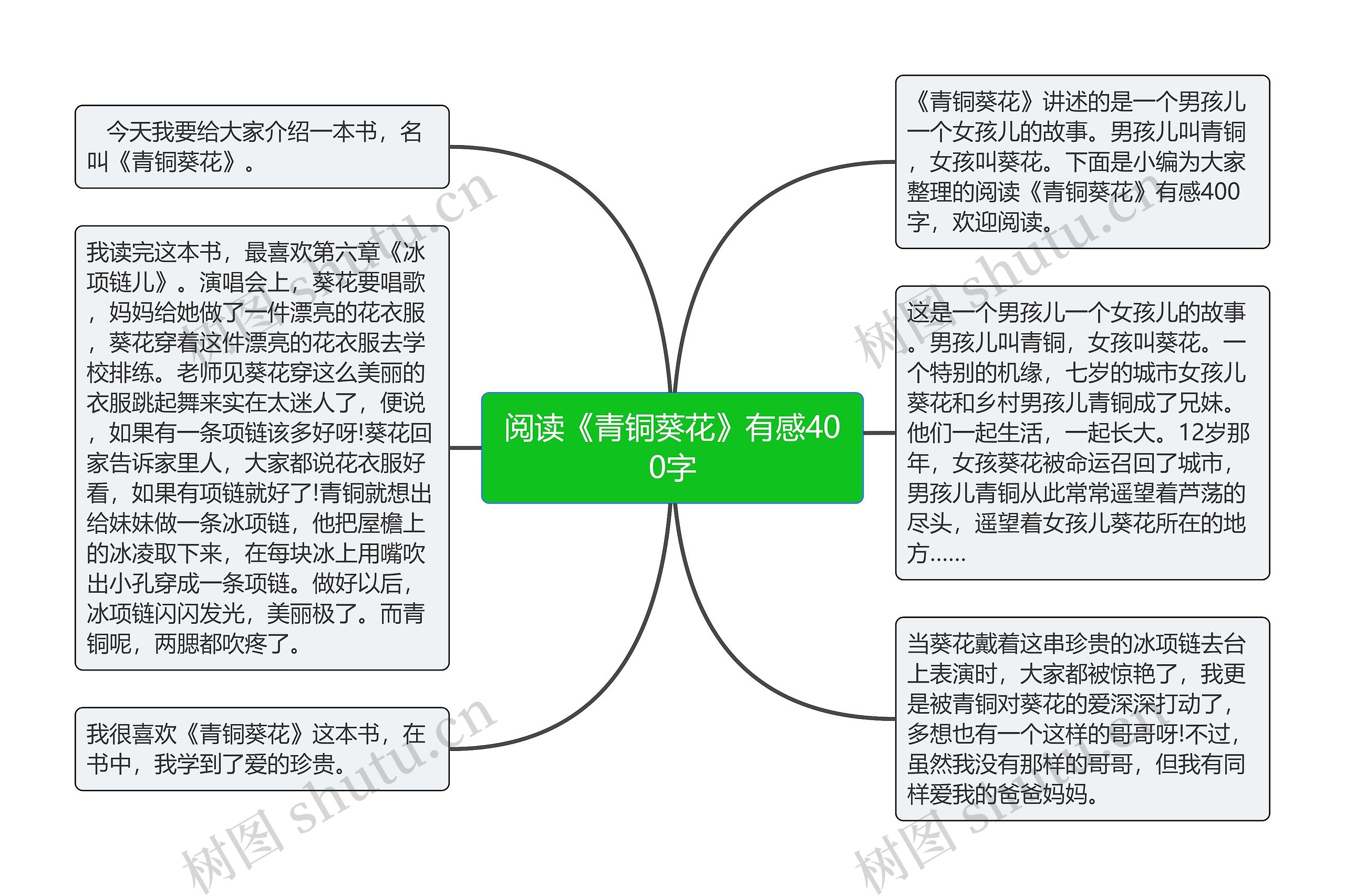 阅读《青铜葵花》有感400字思维导图