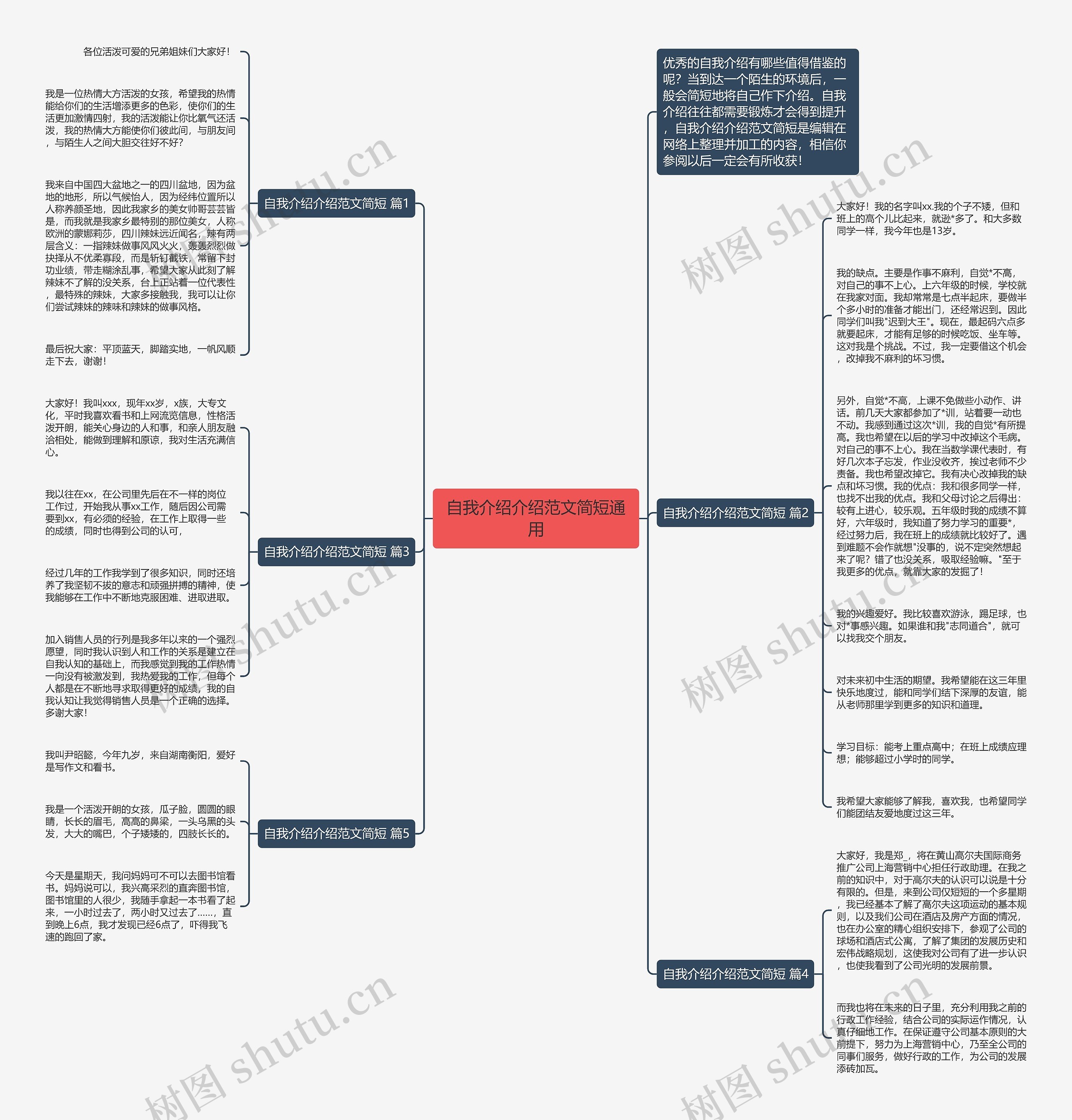 自我介绍介绍范文简短通用思维导图