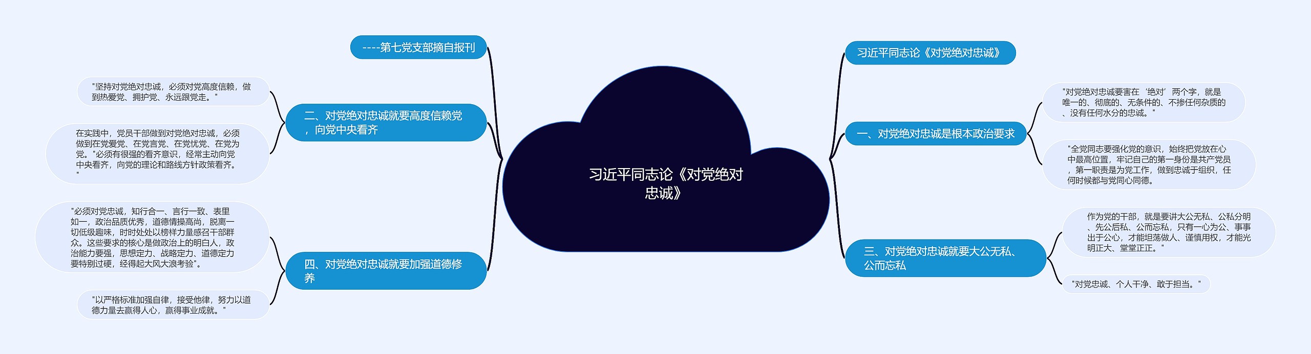 习近平同志论《对党绝对忠诚》