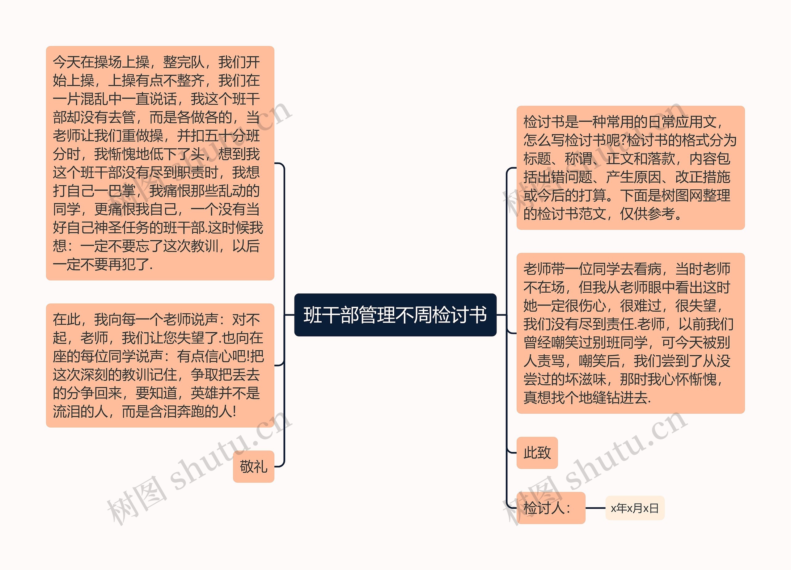 班干部管理不周检讨书