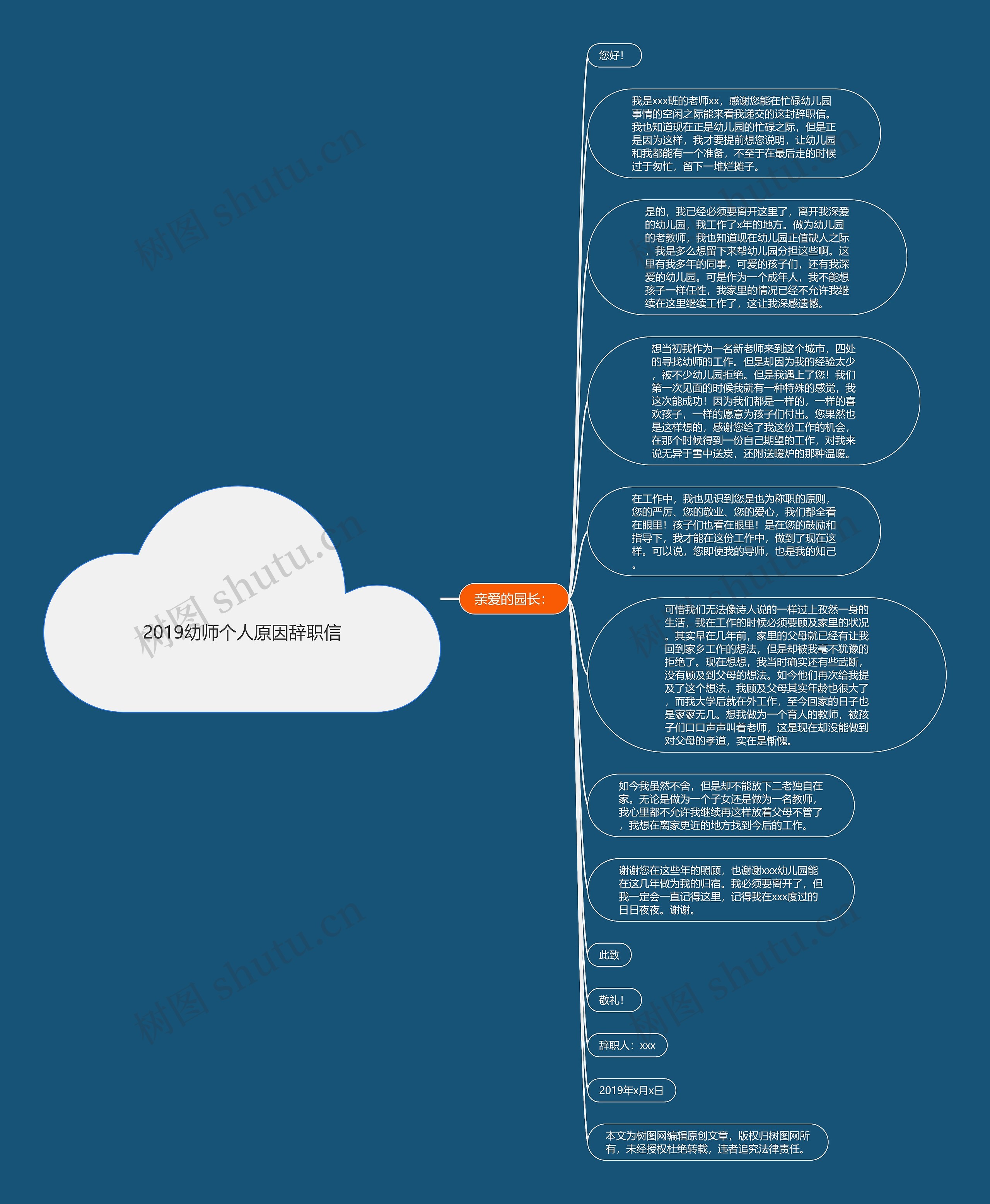 2019幼师个人原因辞职信思维导图