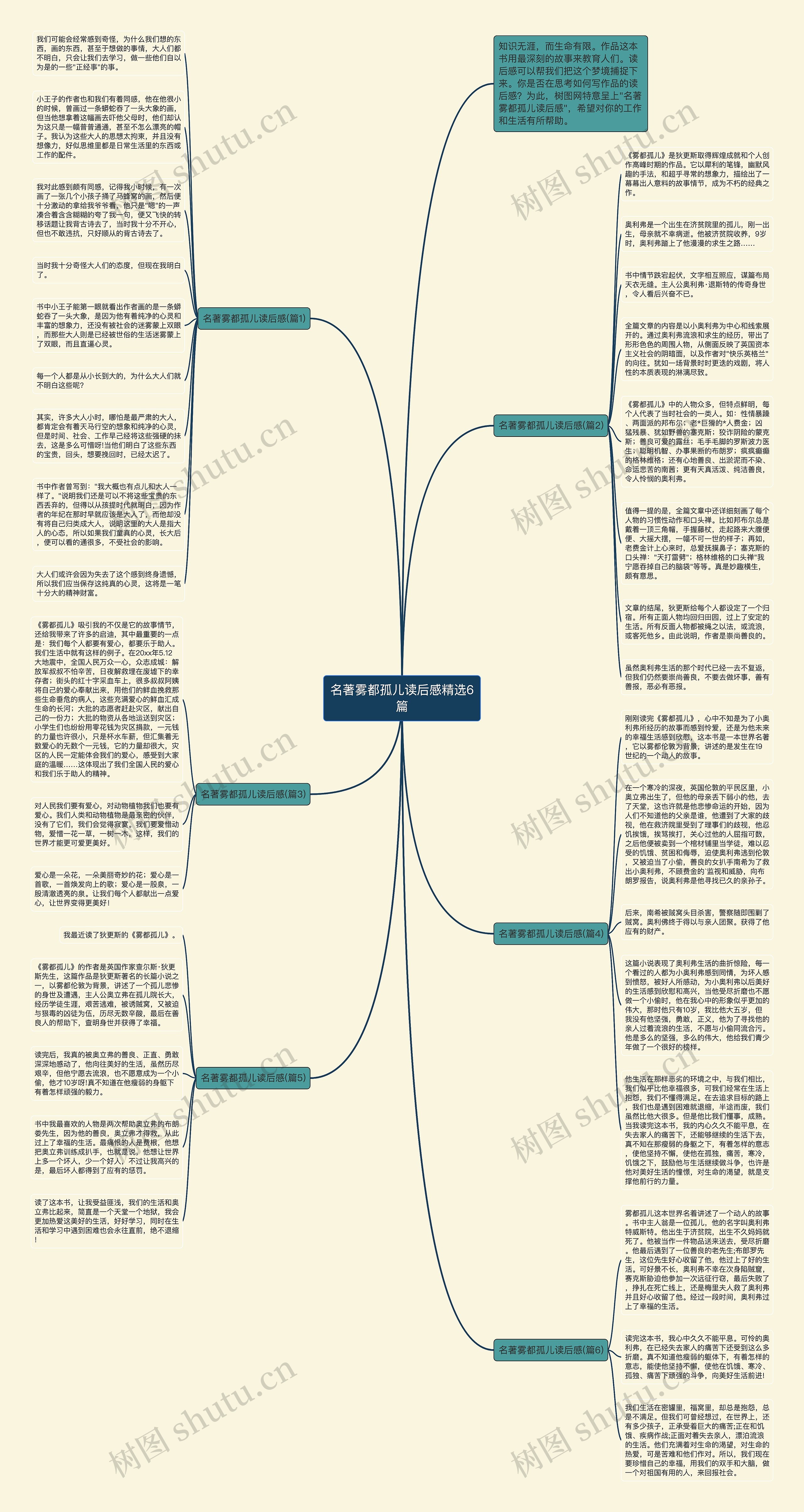 名著雾都孤儿读后感精选6篇思维导图