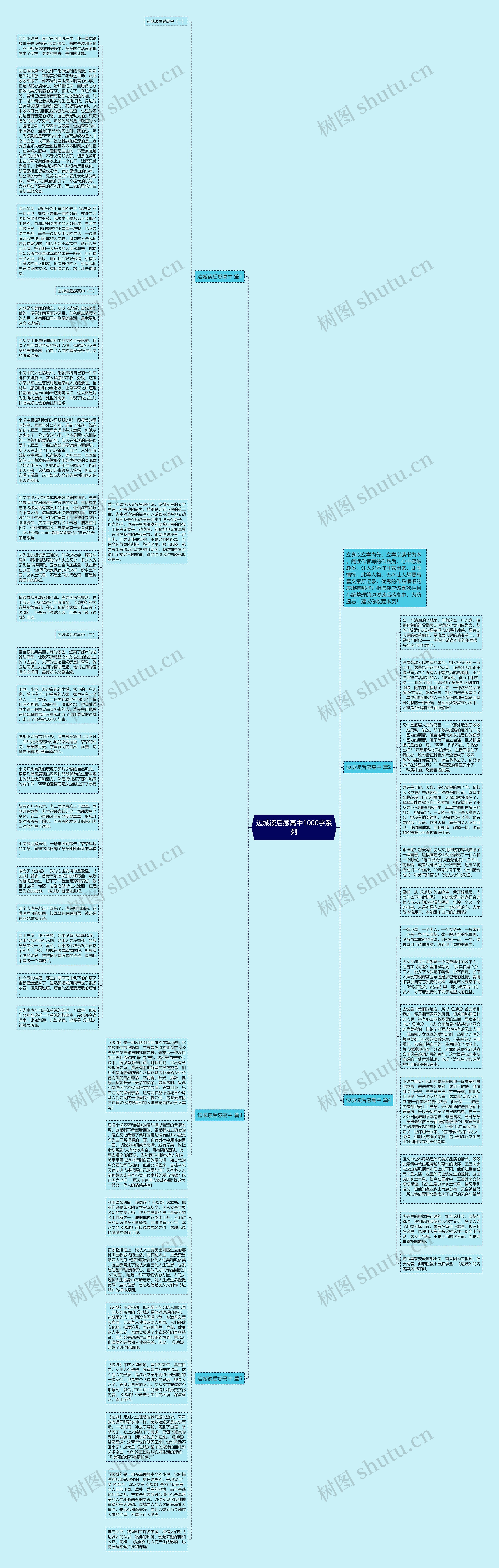 边城读后感高中1000字系列思维导图