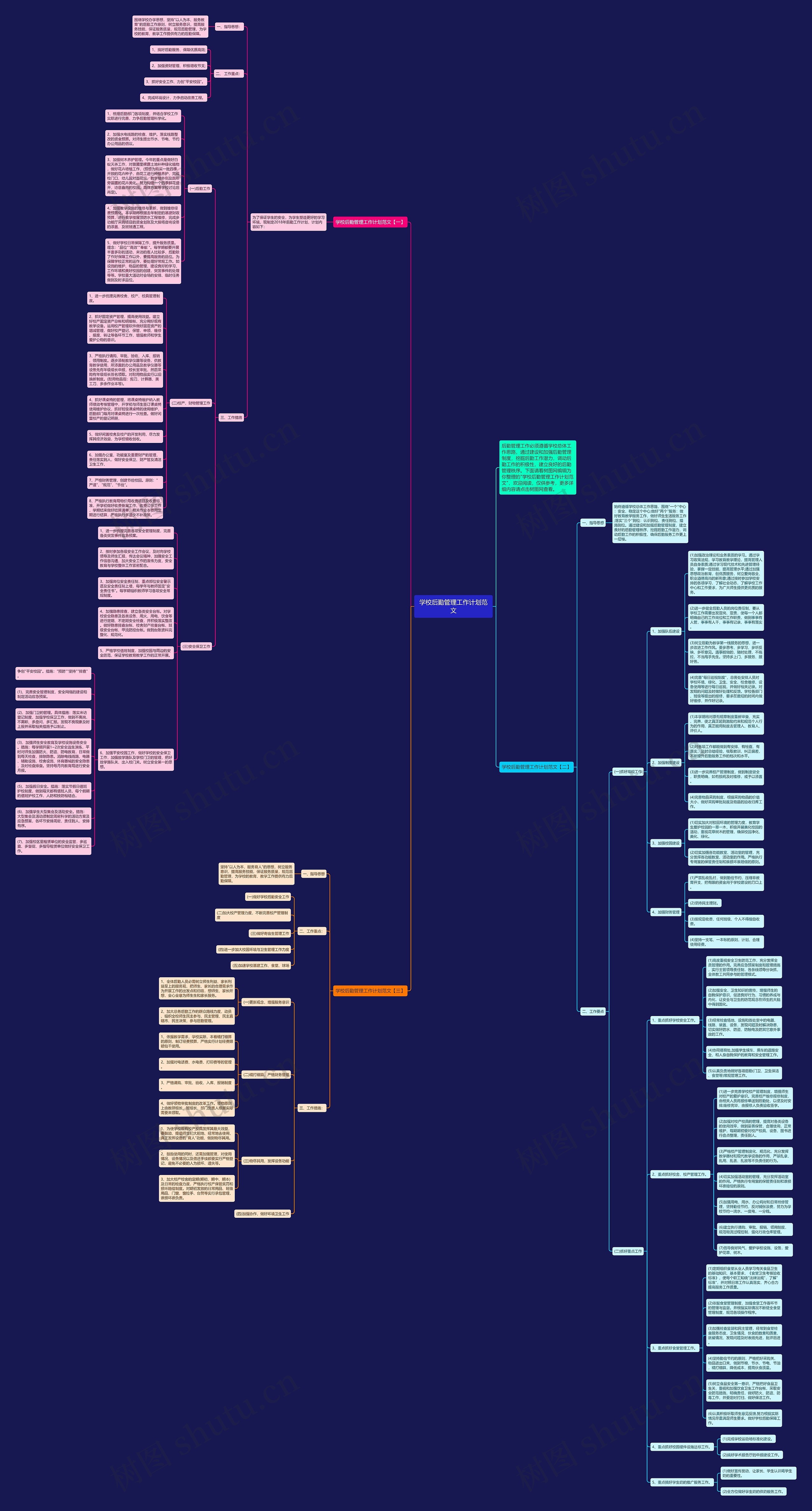 学校后勤管理工作计划范文思维导图