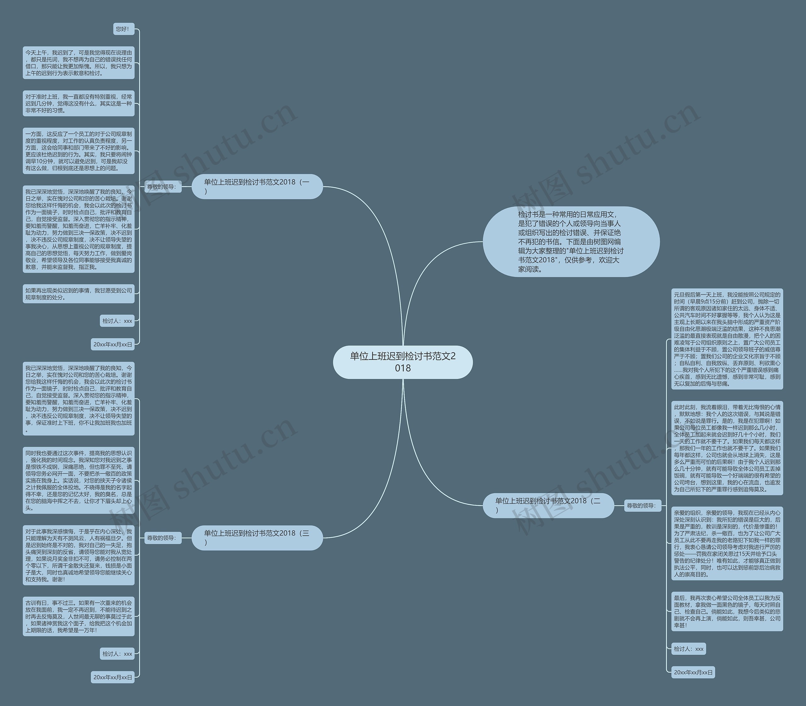 单位上班迟到检讨书范文2018思维导图