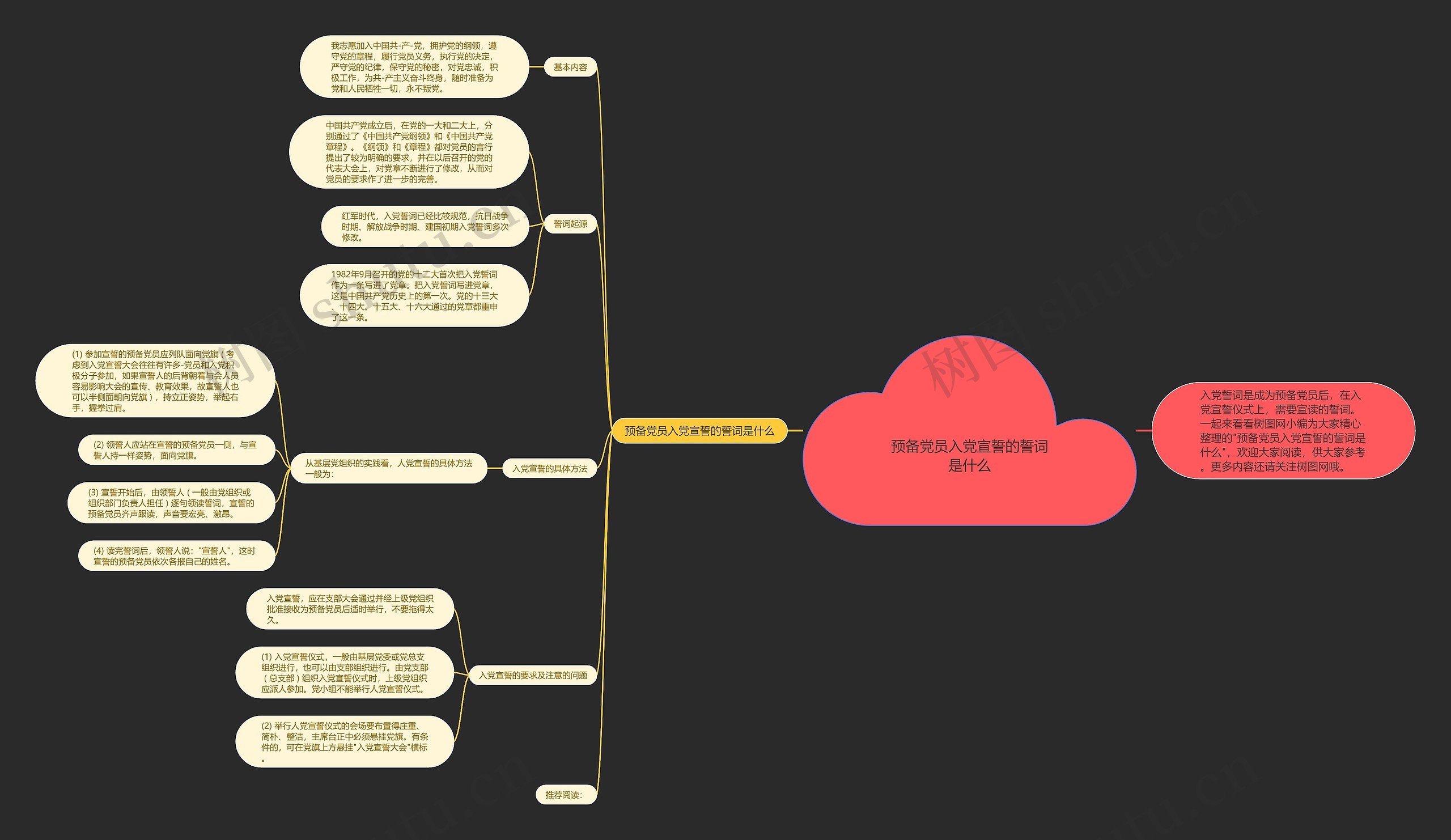 预备党员入党宣誓的誓词是什么思维导图