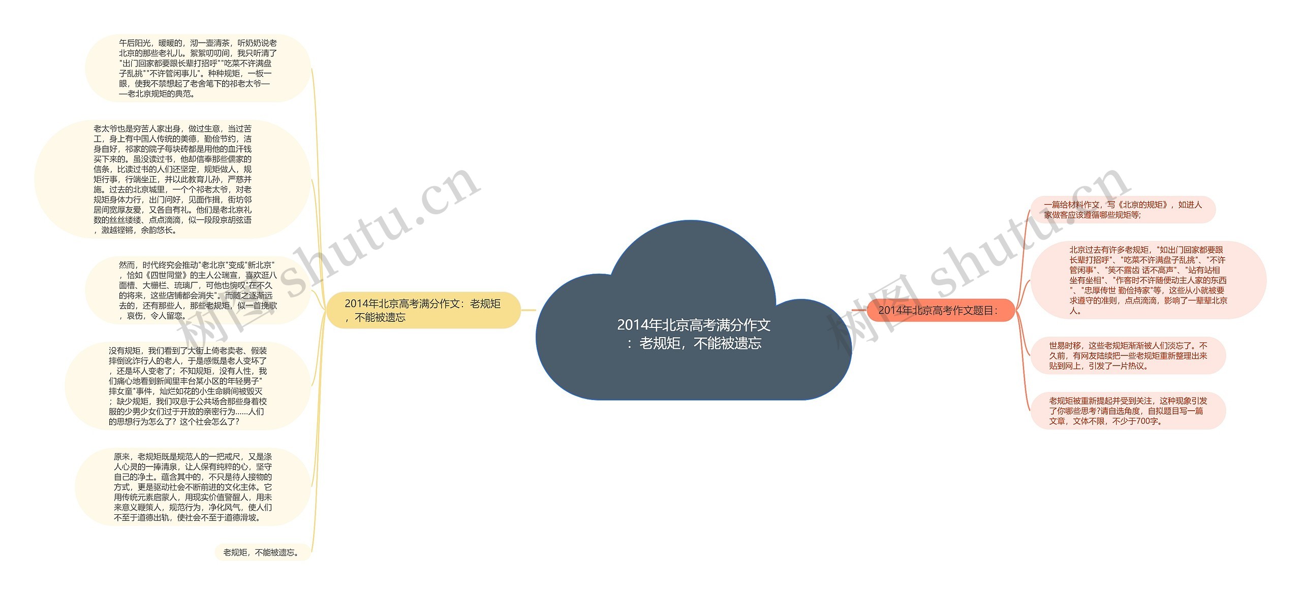 2014年北京高考满分作文：老规矩，不能被遗忘