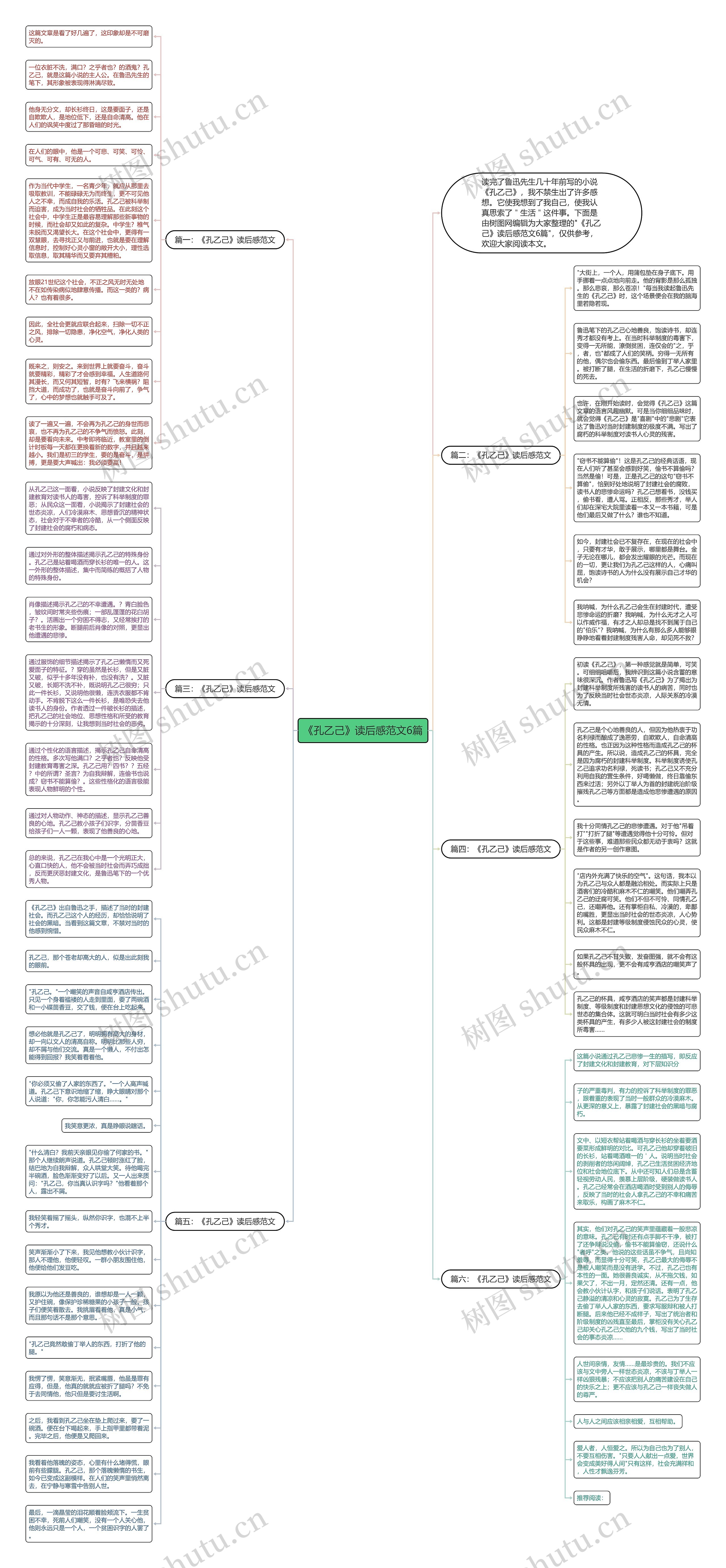 《孔乙己》读后感范文6篇思维导图