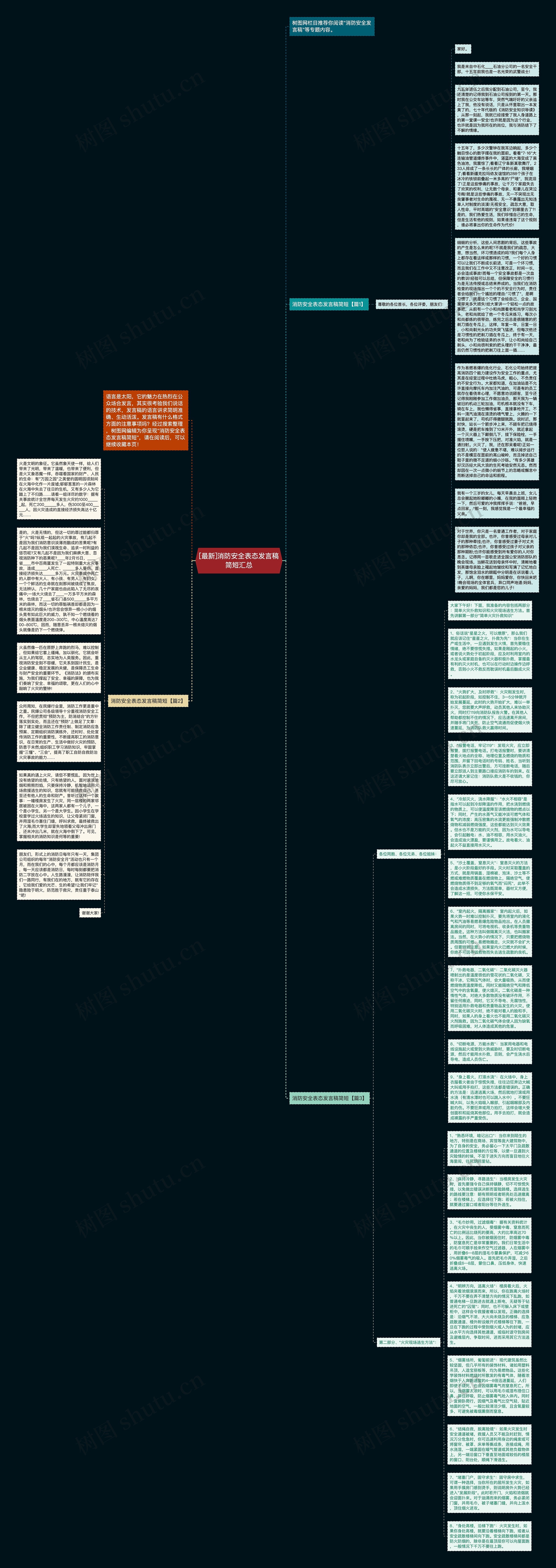 [最新]消防安全表态发言稿简短汇总思维导图