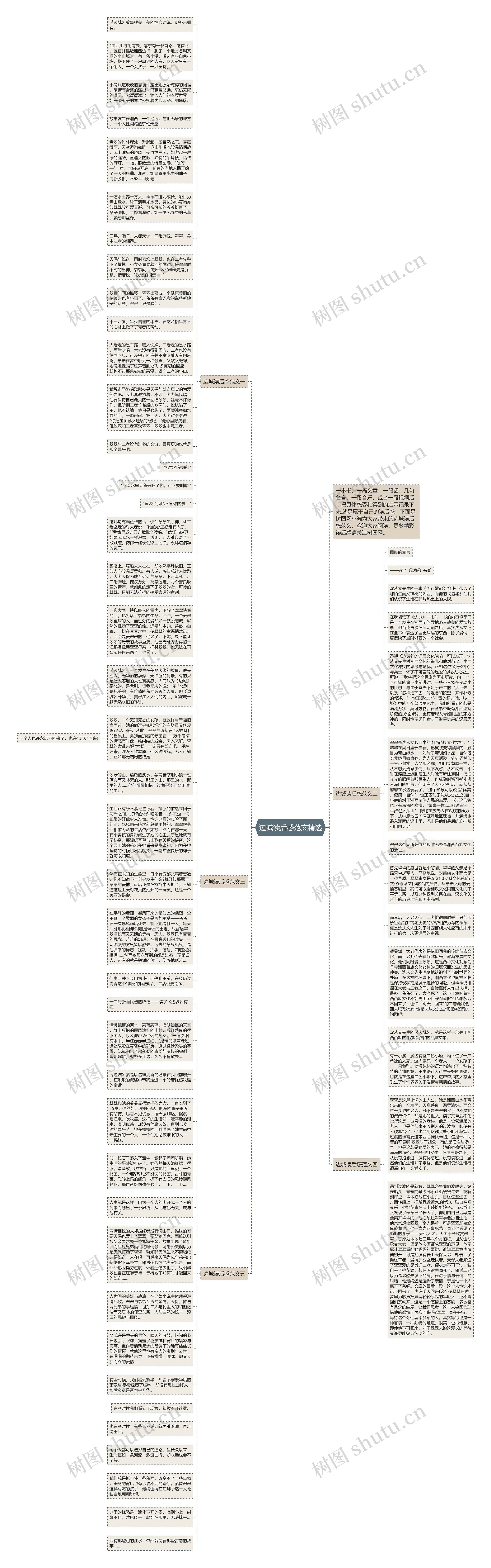 边城读后感范文精选思维导图