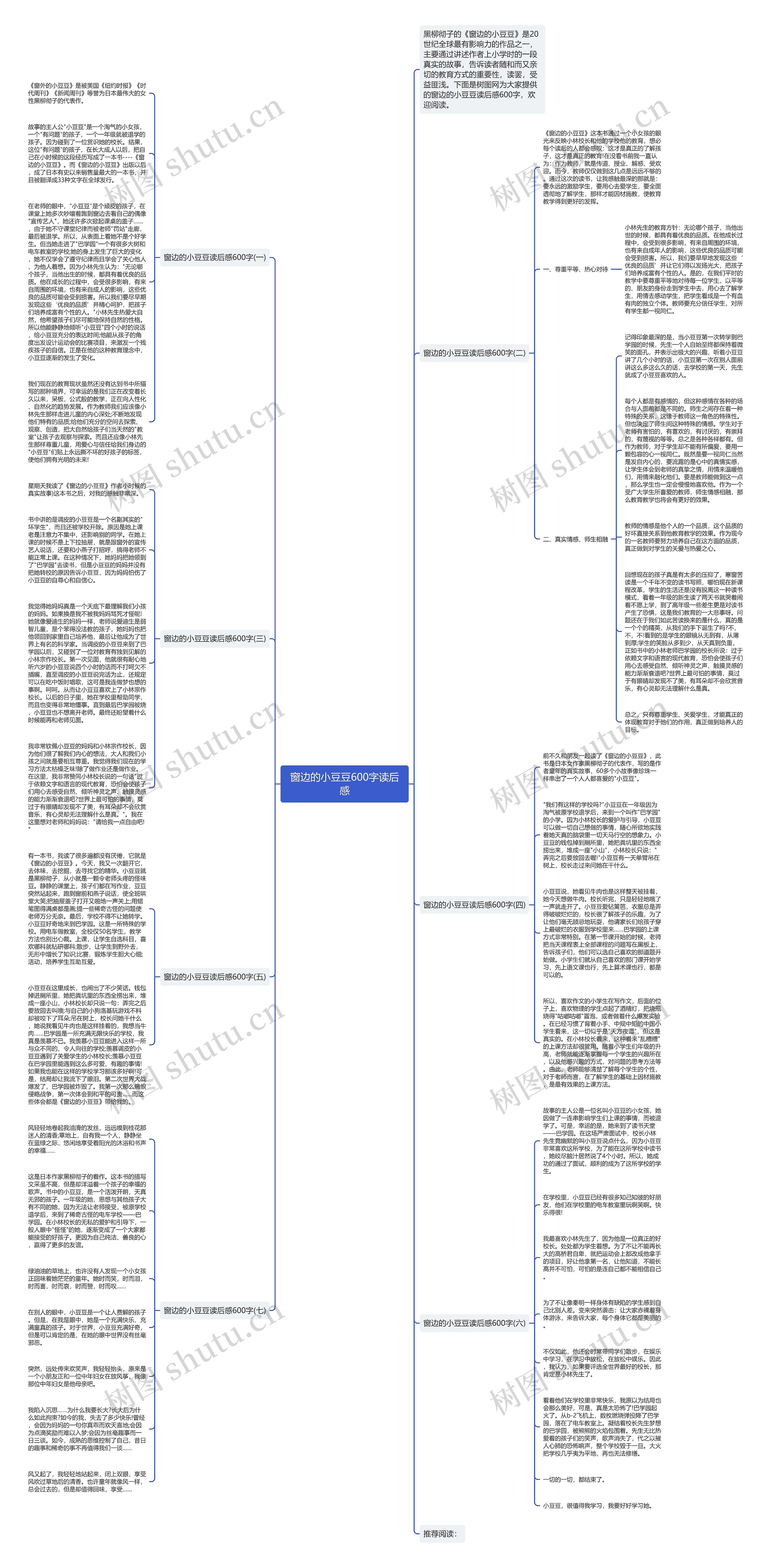 窗边的小豆豆600字读后感思维导图