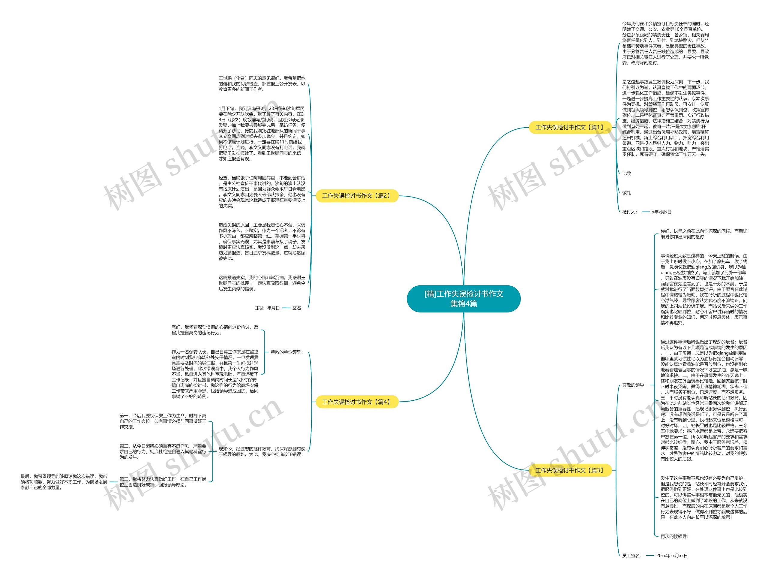 [精]工作失误检讨书作文集锦4篇思维导图
