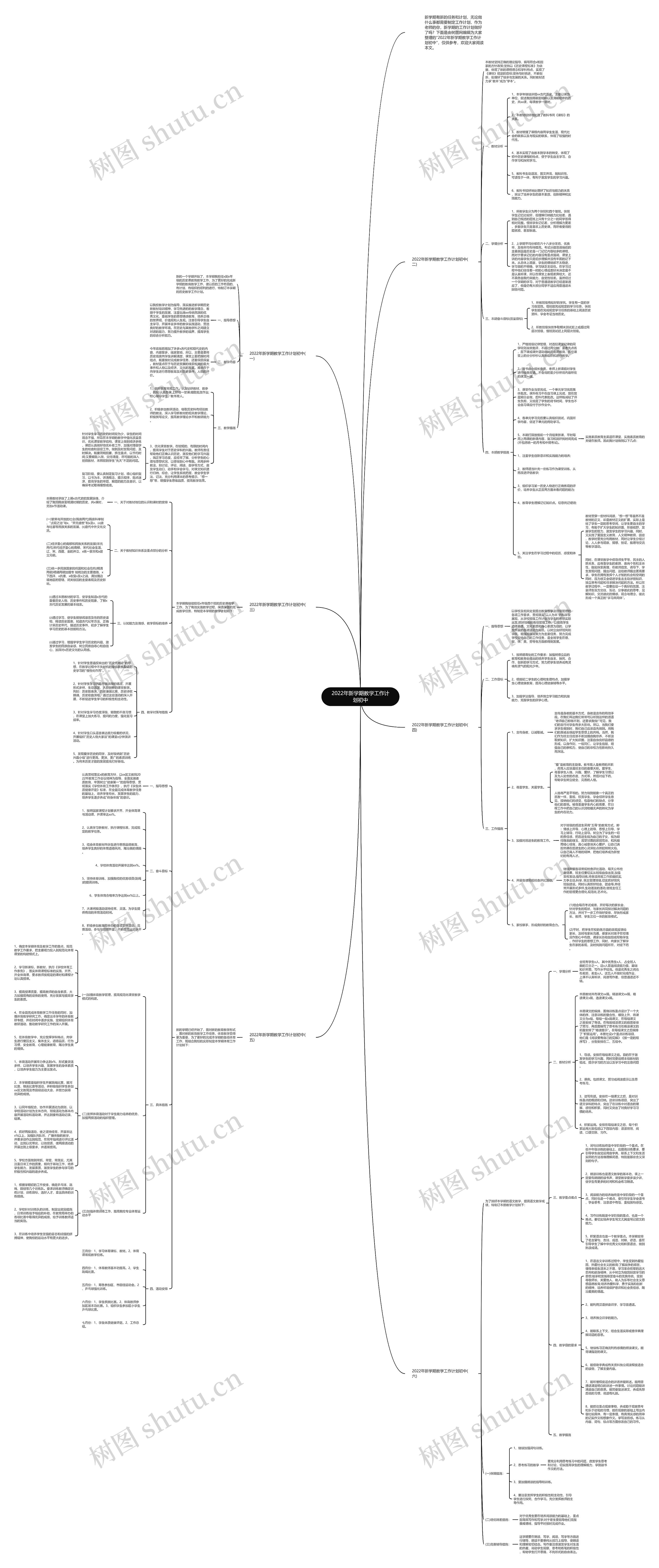 2022年新学期教学工作计划初中思维导图