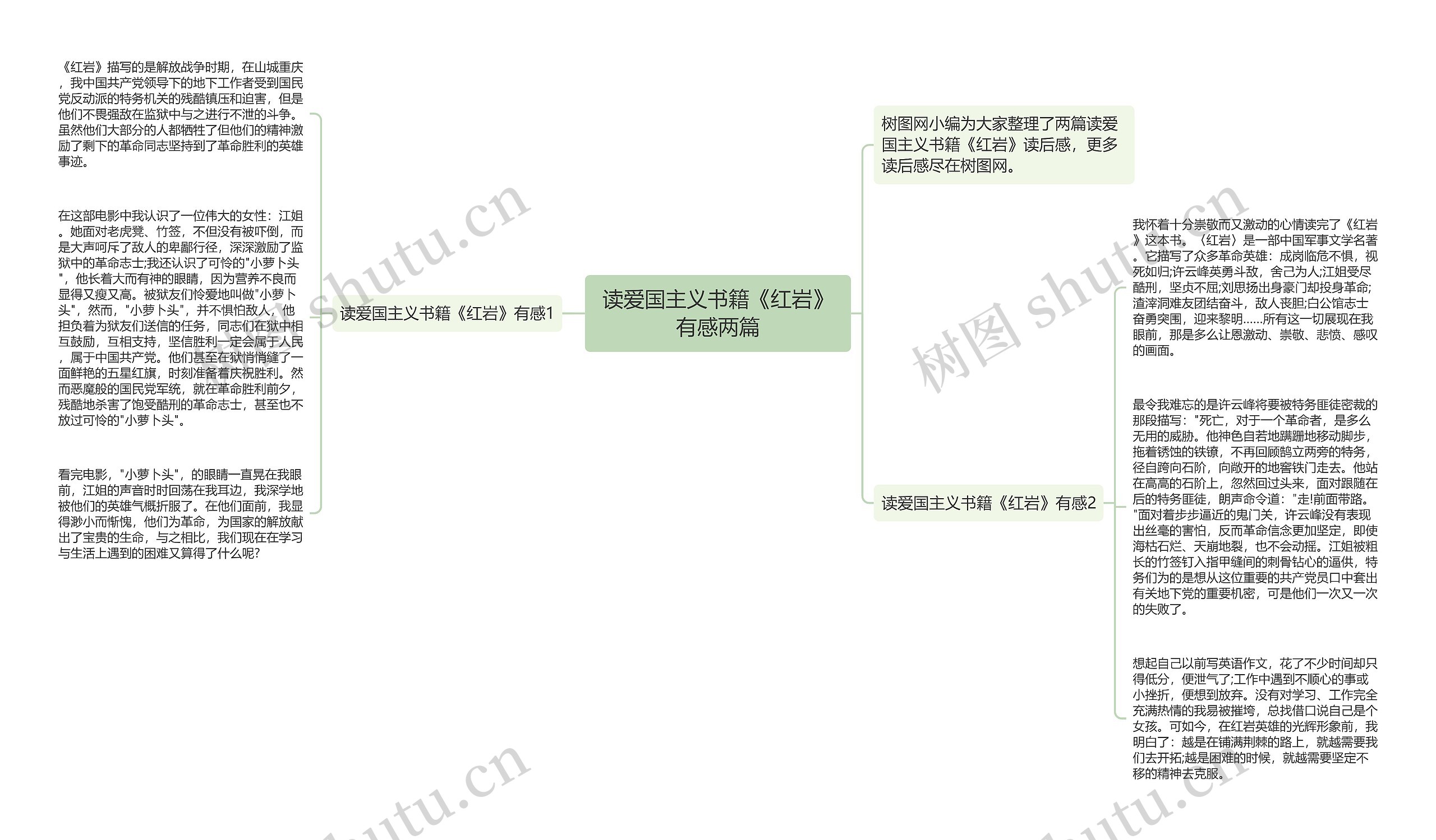 读爱国主义书籍《红岩》有感两篇思维导图