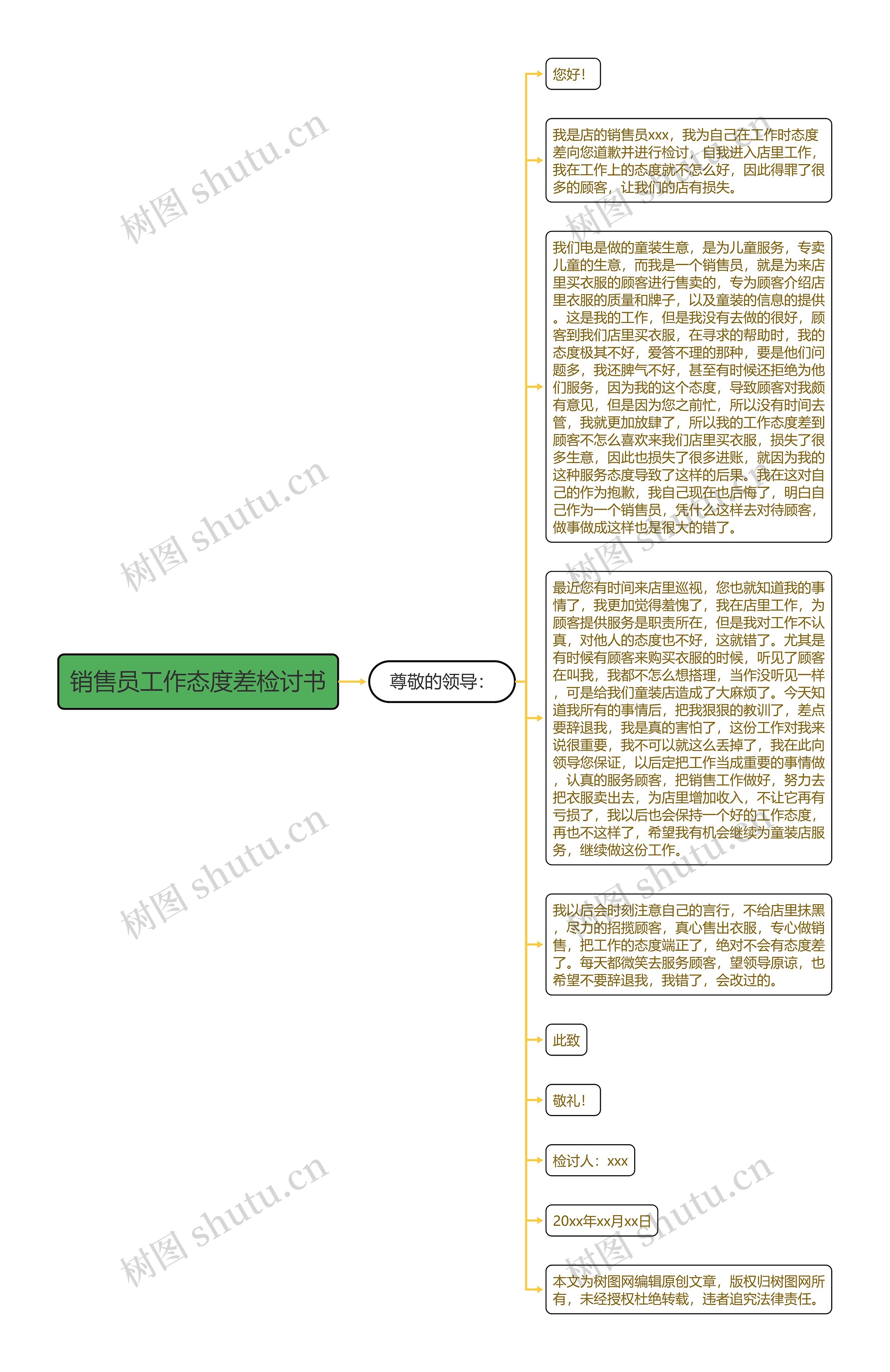 销售员工作态度差检讨书