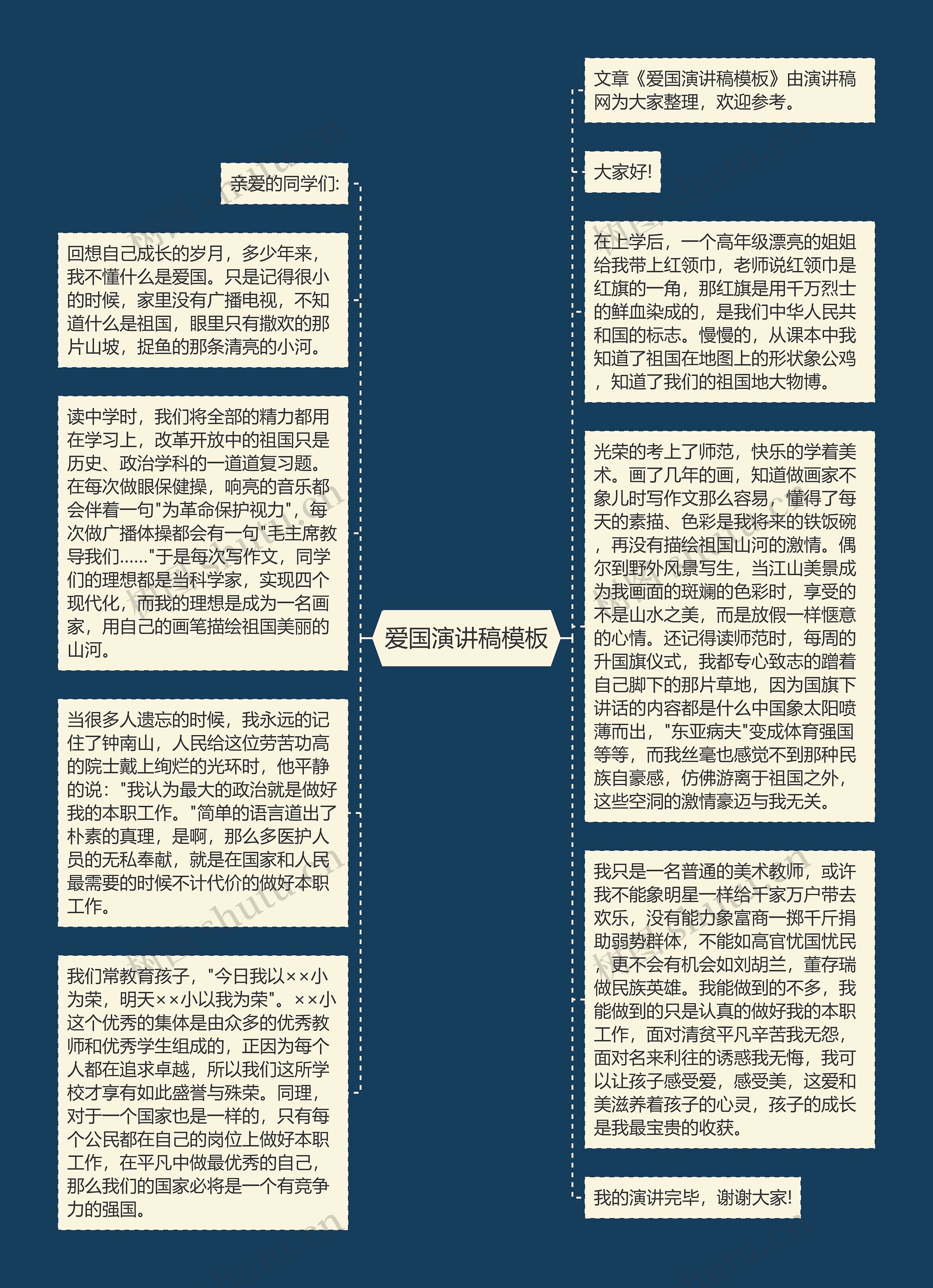 爱国演讲稿思维导图