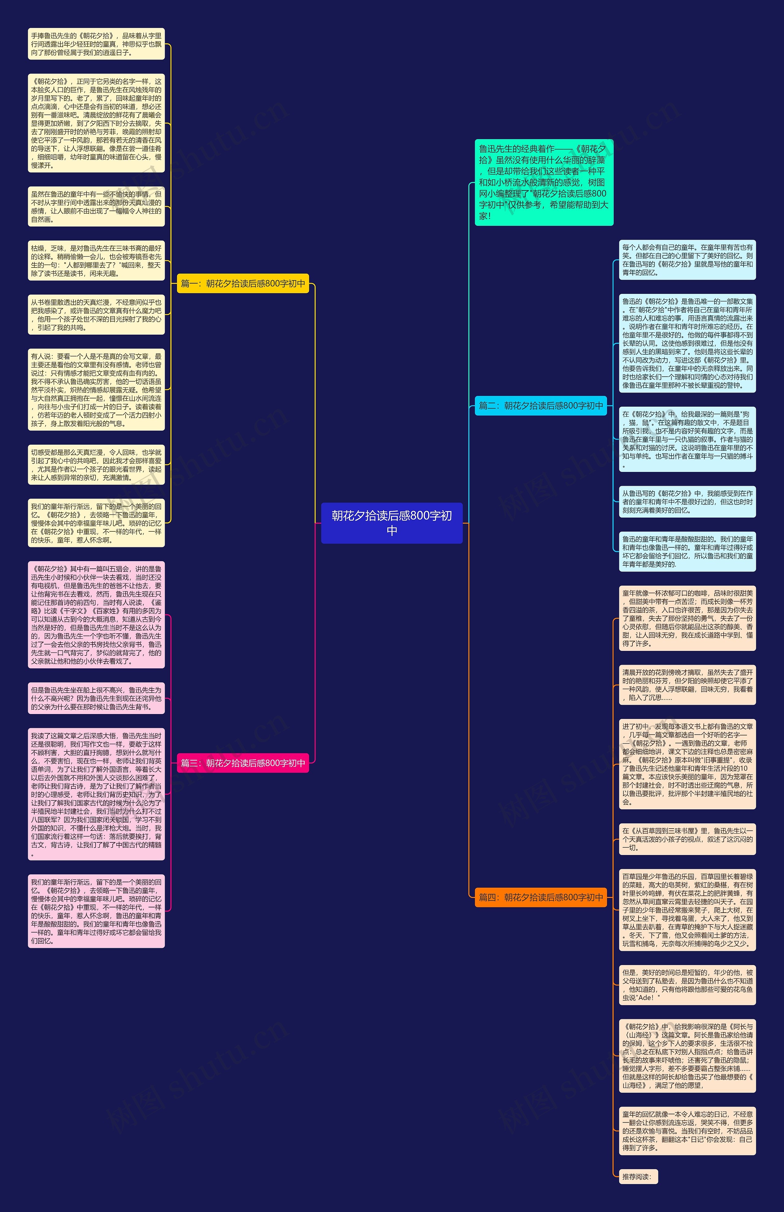 朝花夕拾读后感800字初中思维导图
