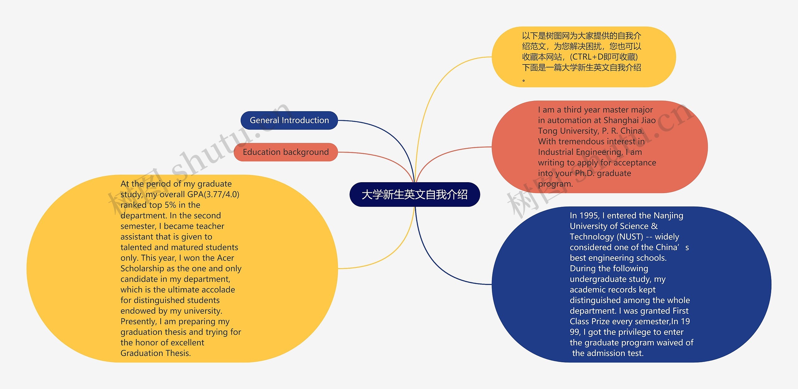 大学新生英文自我介绍