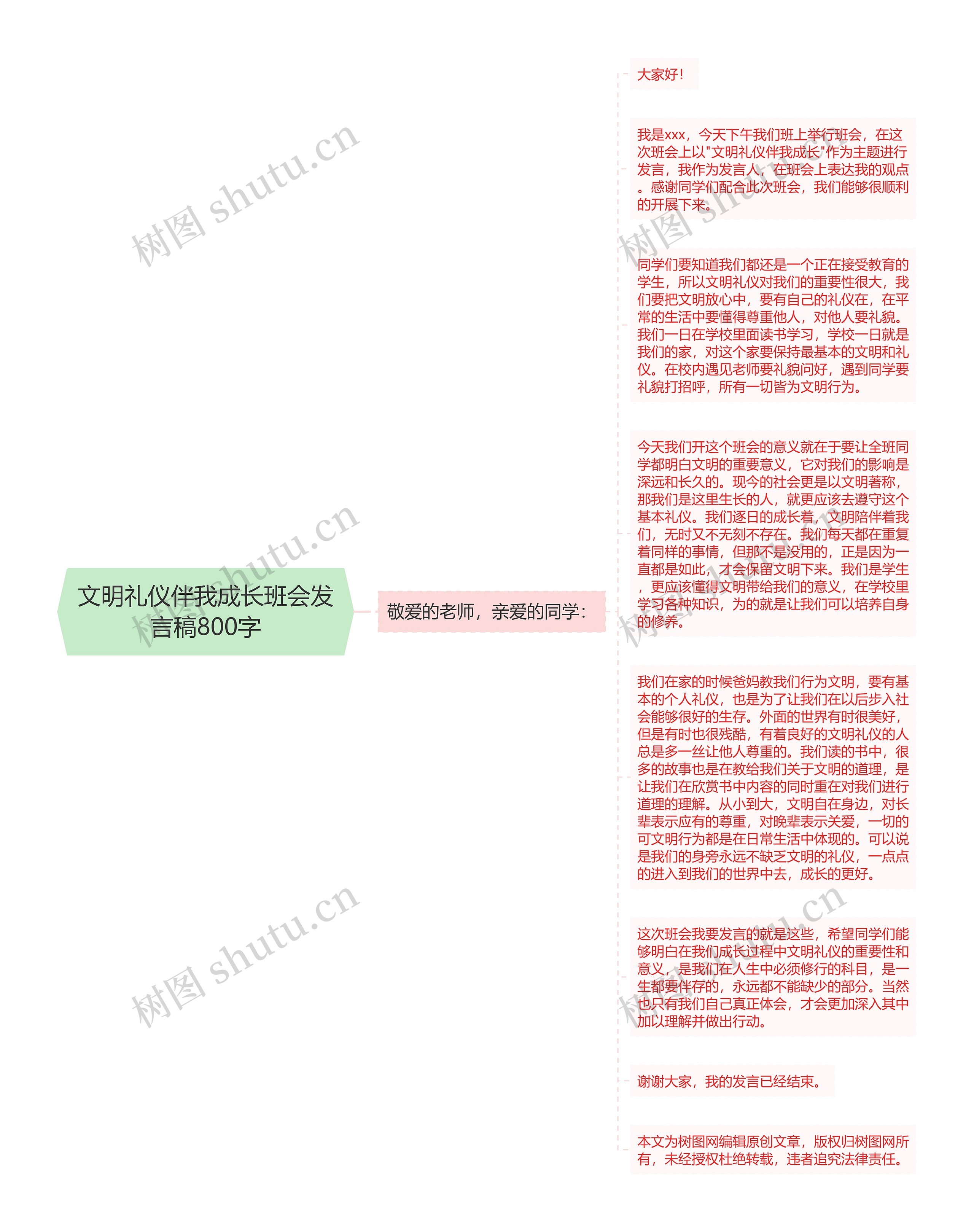 文明礼仪伴我成长班会发言稿800字