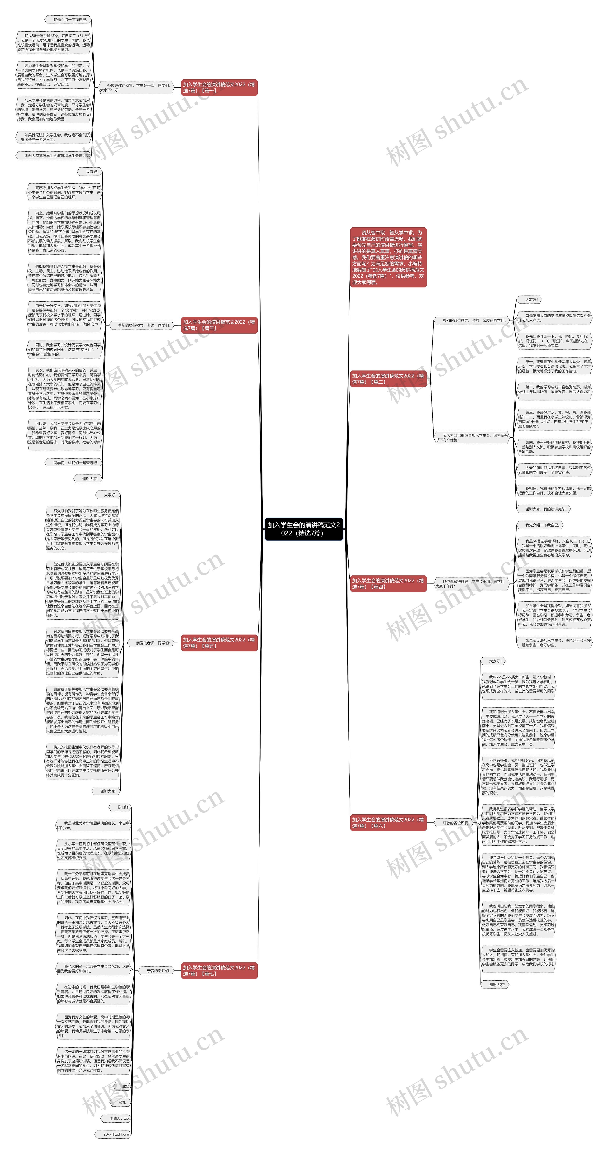 加入学生会的演讲稿范文2022（精选7篇）思维导图