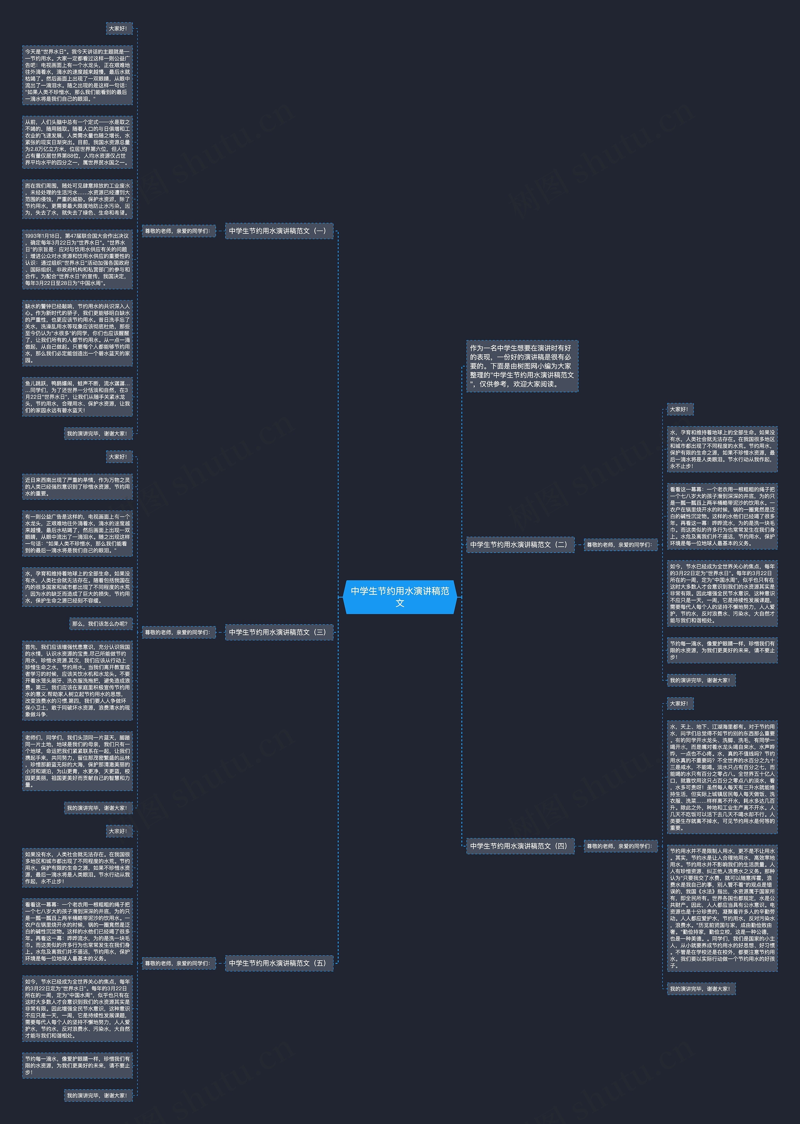 中学生节约用水演讲稿范文思维导图