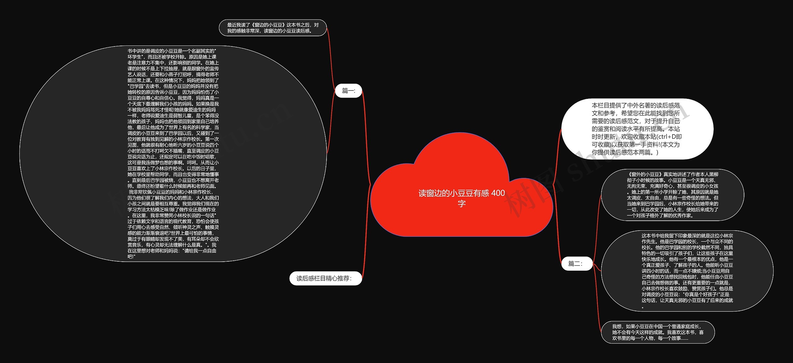 读窗边的小豆豆有感 400字思维导图