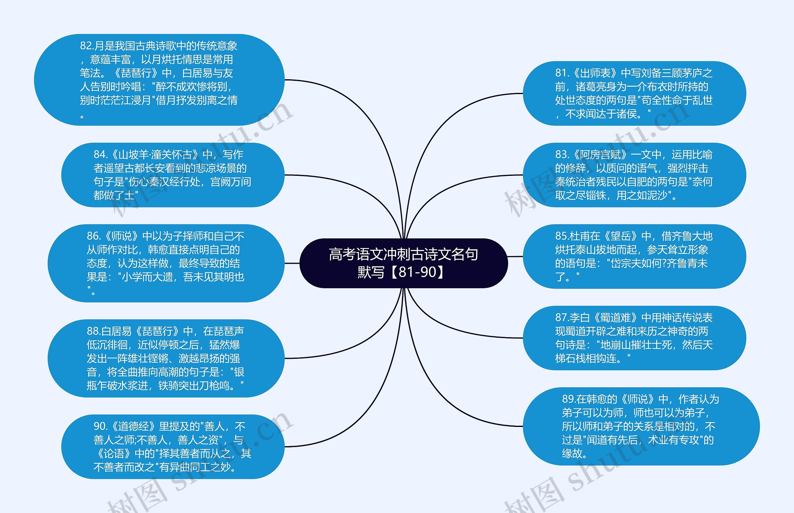 高考语文冲刺古诗文名句默写【81-90】