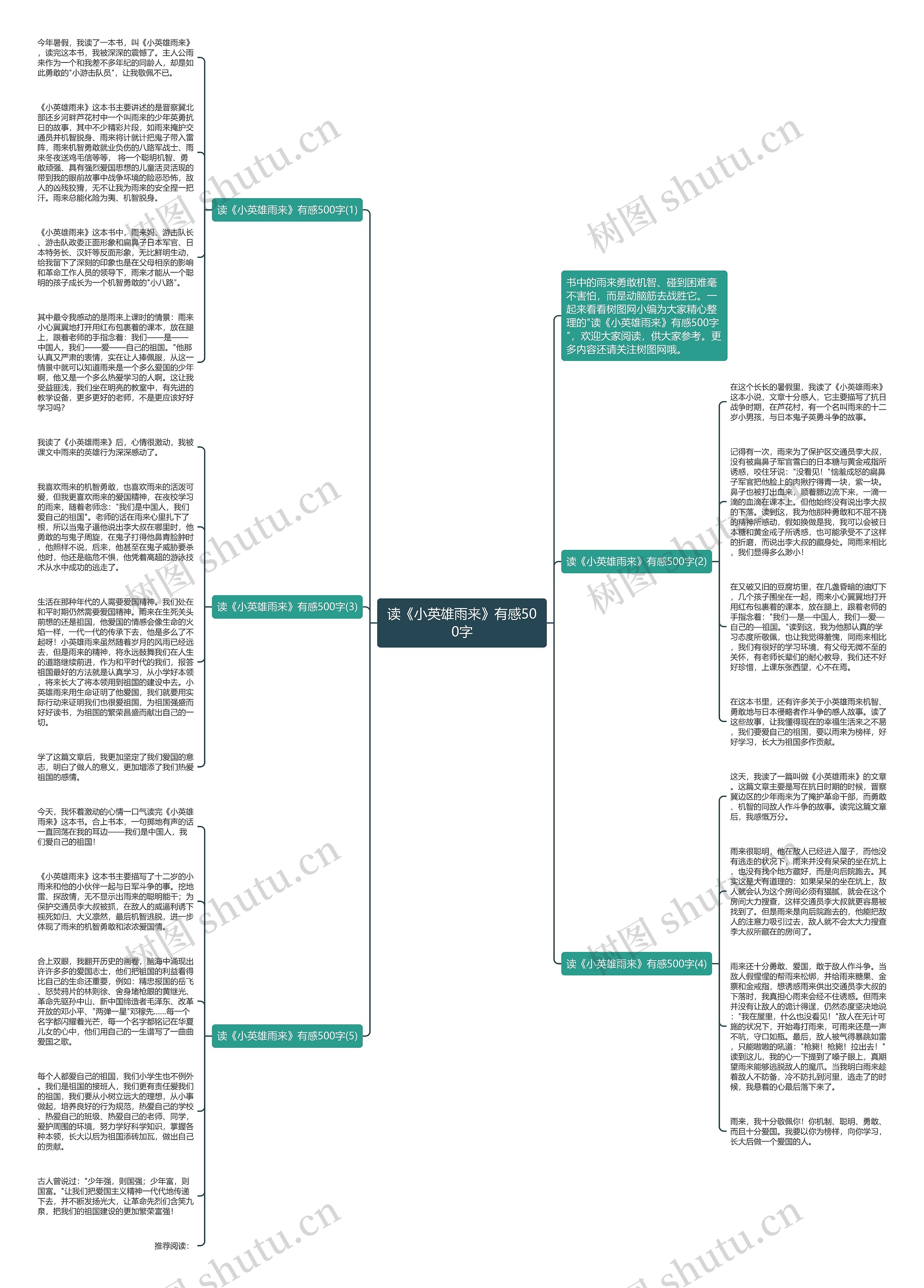 读《小英雄雨来》有感500字思维导图